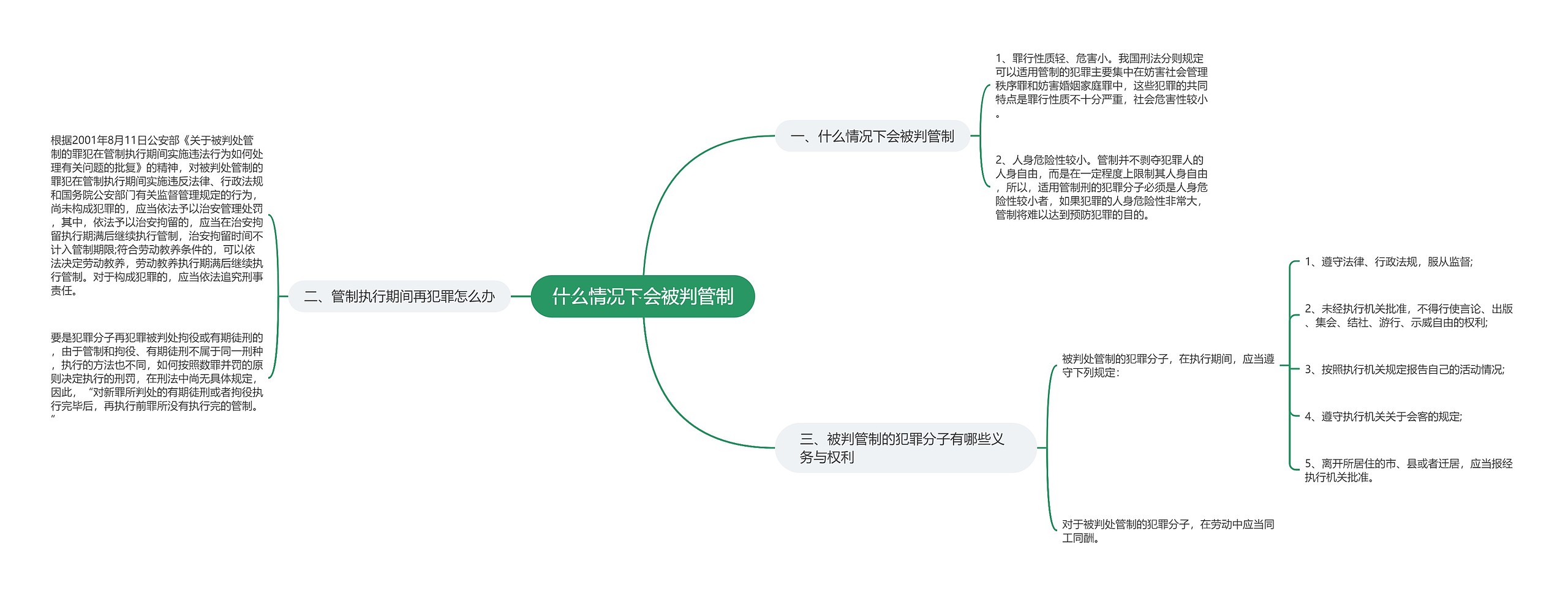 什么情况下会被判管制思维导图