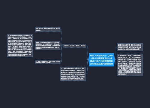 最高人民法院关于《中华人民共和国国家赔偿法》溯及力和人民法院赔偿委员会受案范围问题的批复