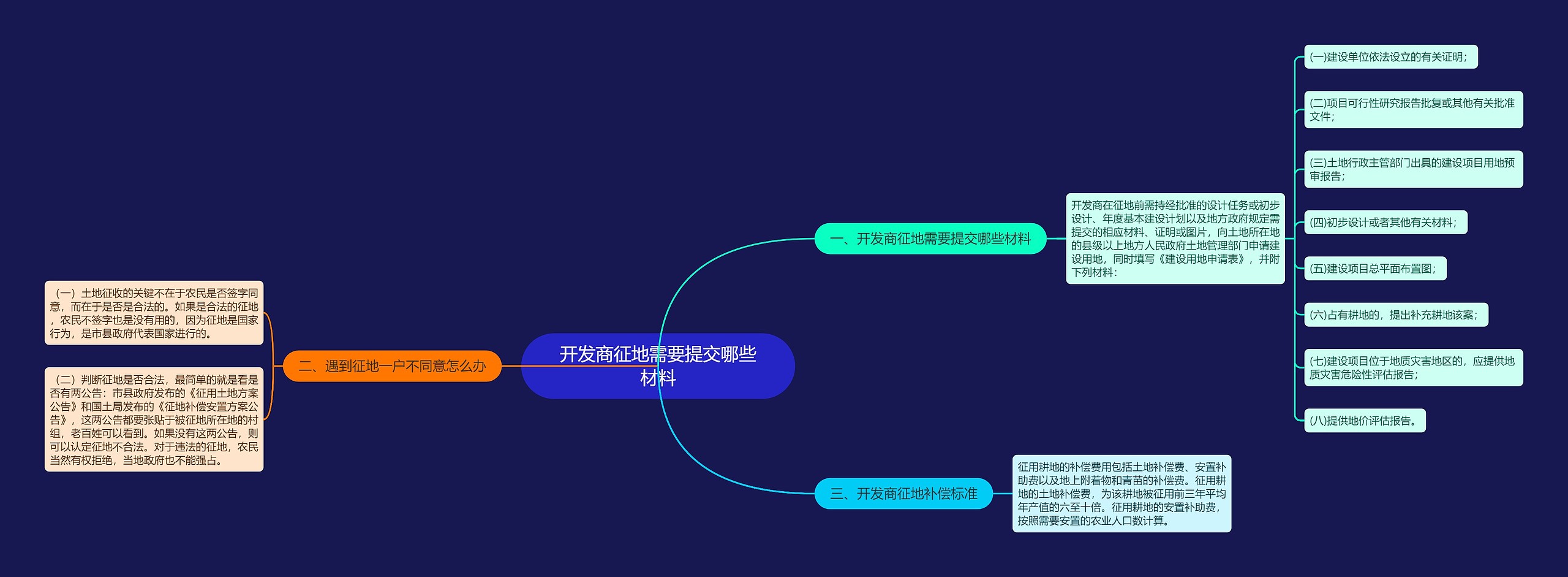 开发商征地需要提交哪些材料