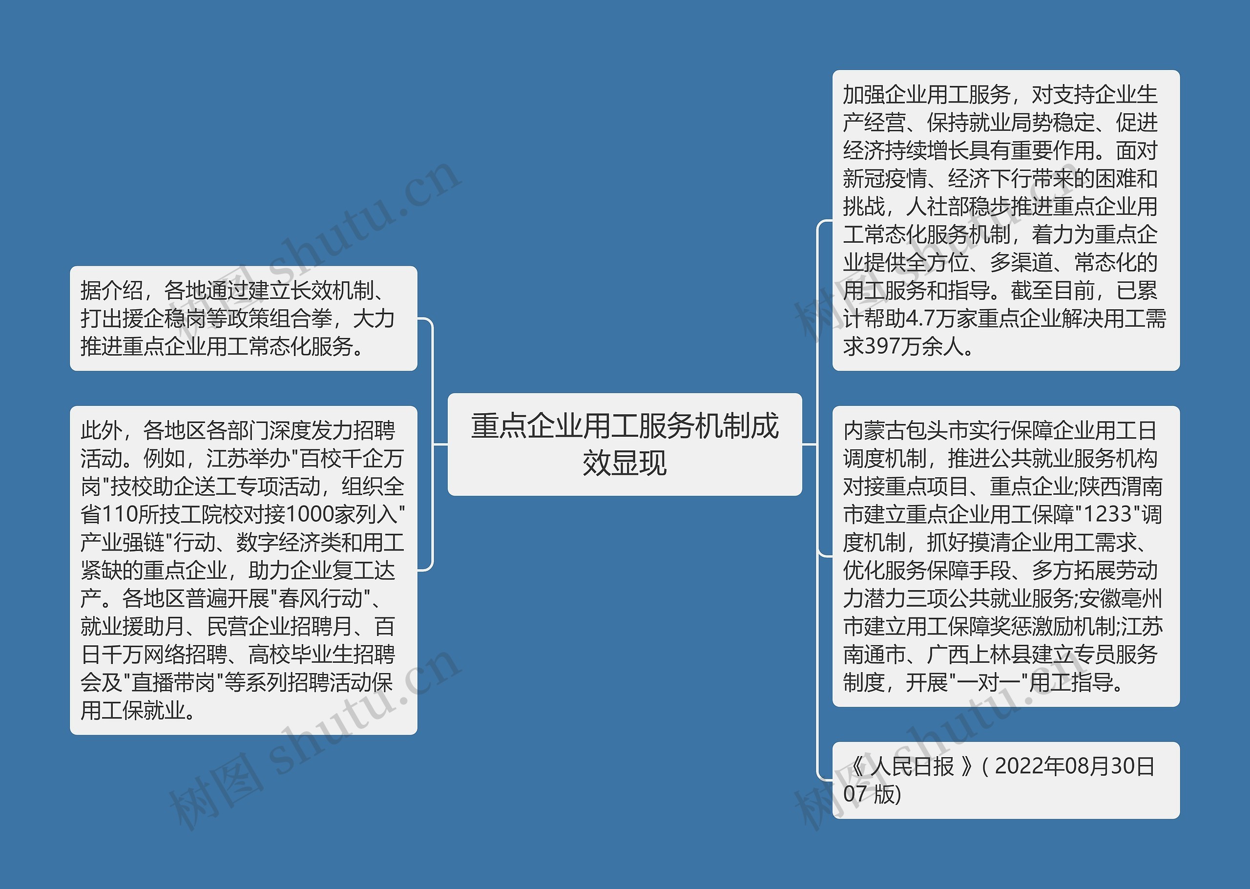 重点企业用工服务机制成效显现