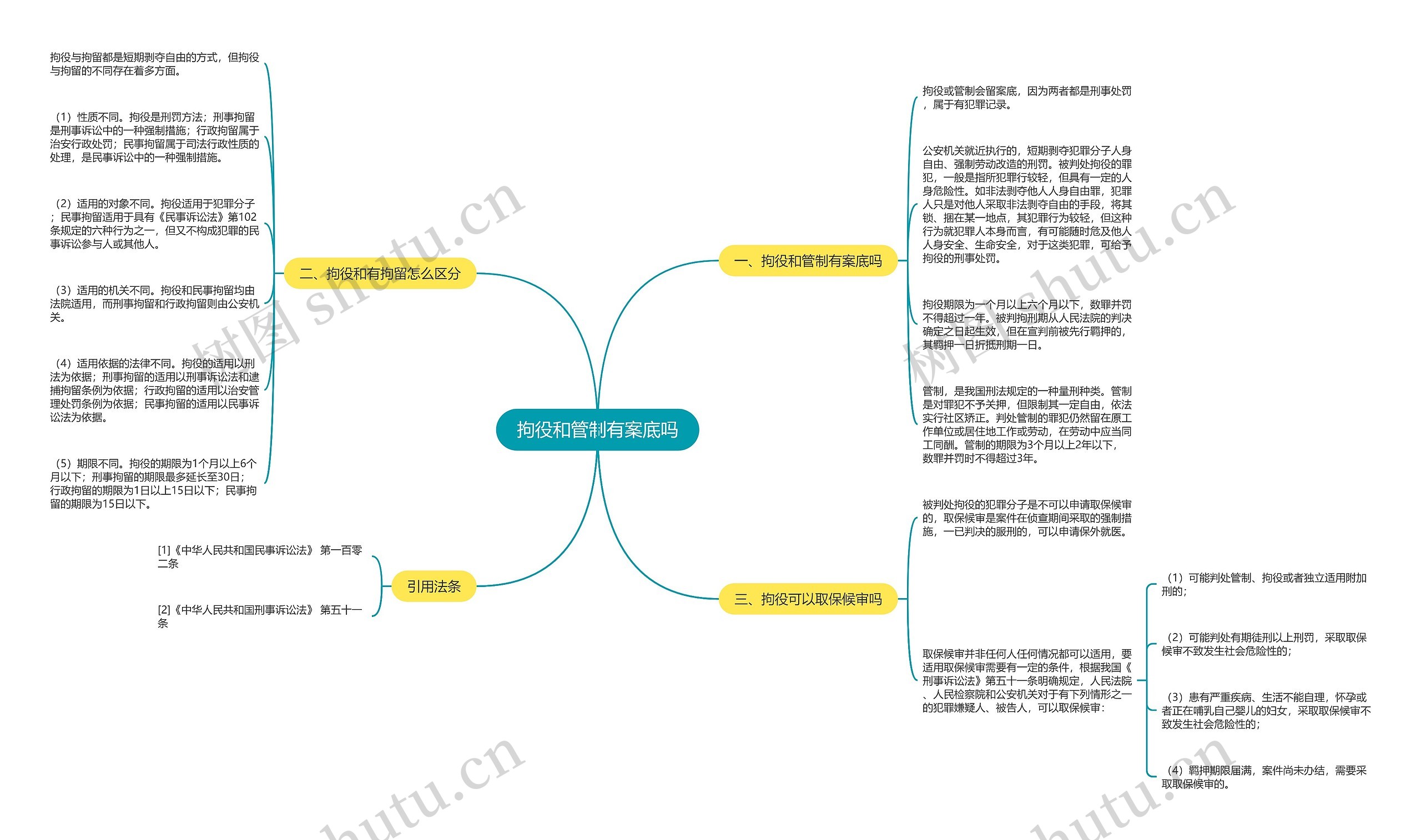 拘役和管制有案底吗 拘役和管制有案底吗