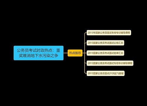 公务员考试时政热点：重奖难消地下水污染之争