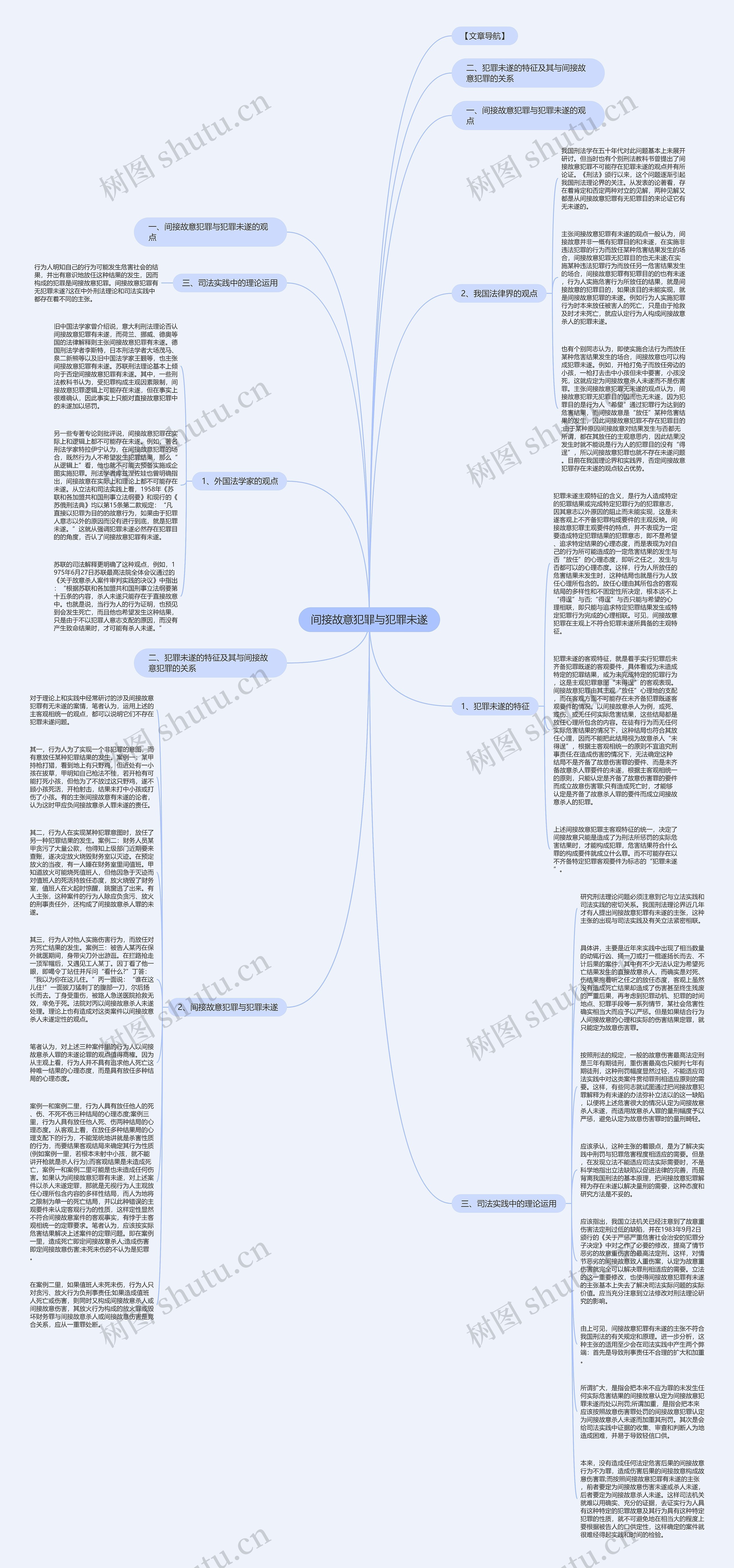 间接故意犯罪与犯罪未遂思维导图