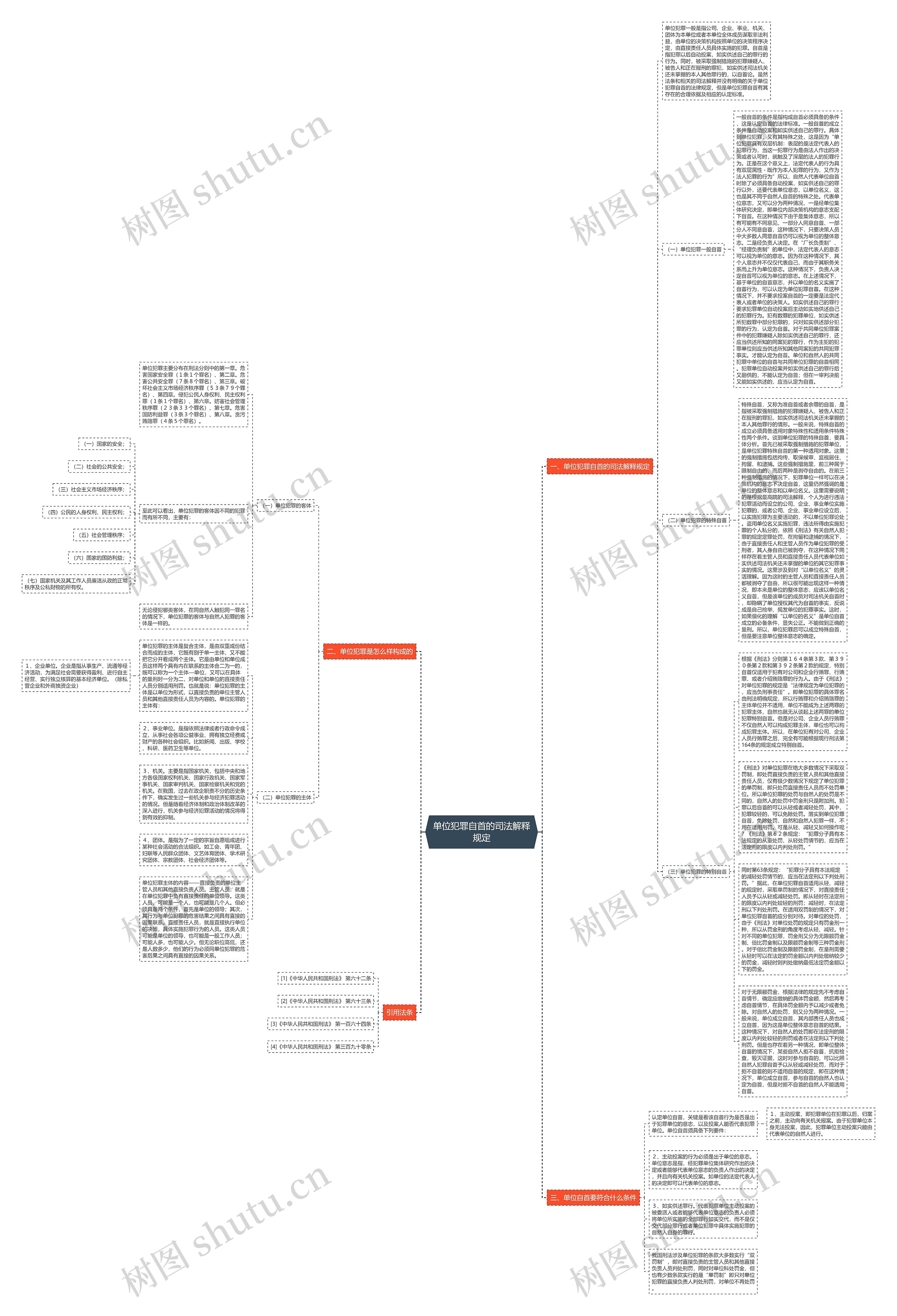 单位犯罪自首的司法解释规定思维导图