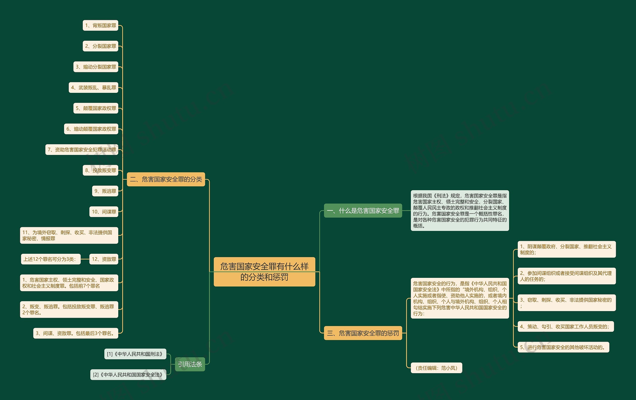 危害国家安全罪有什么样的分类和惩罚 危害国家安全罪有什么样的分类和惩罚