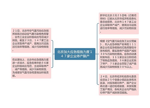 北京加大应急措施力度１４７家企业停产限产