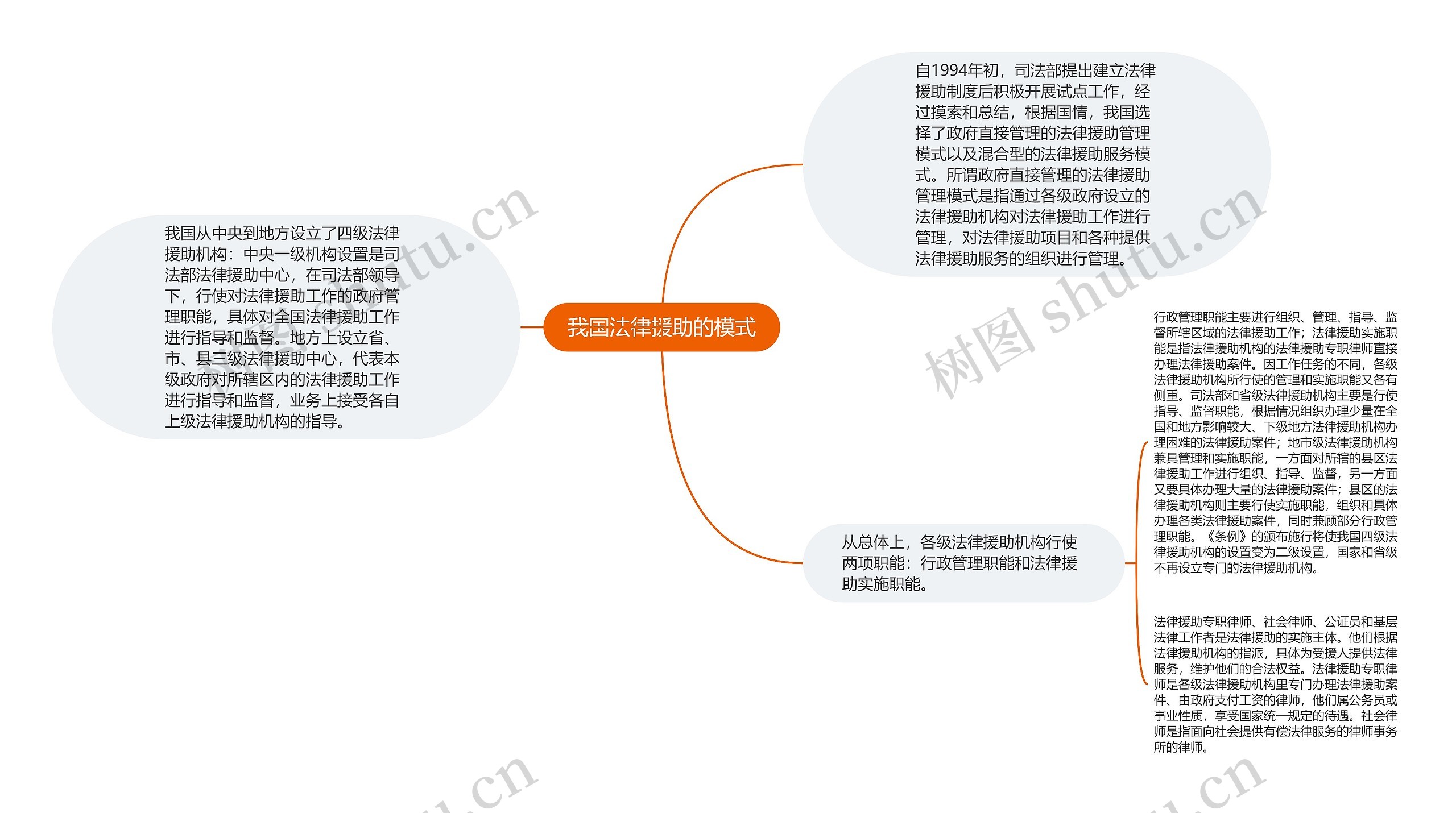 我国法律援助的模式