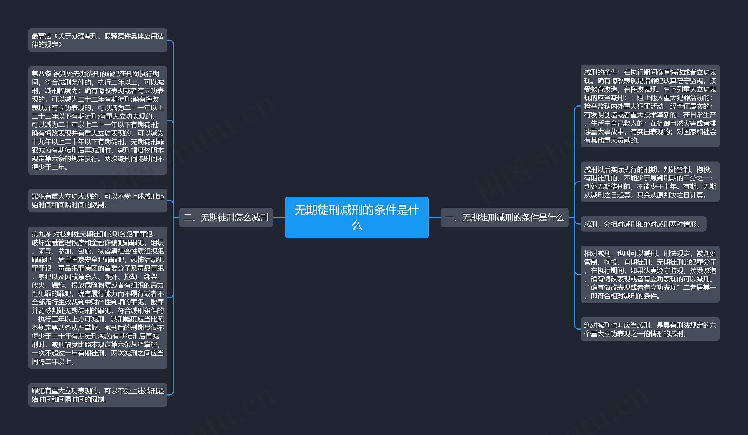 无期徒刑减刑的条件是什么思维导图