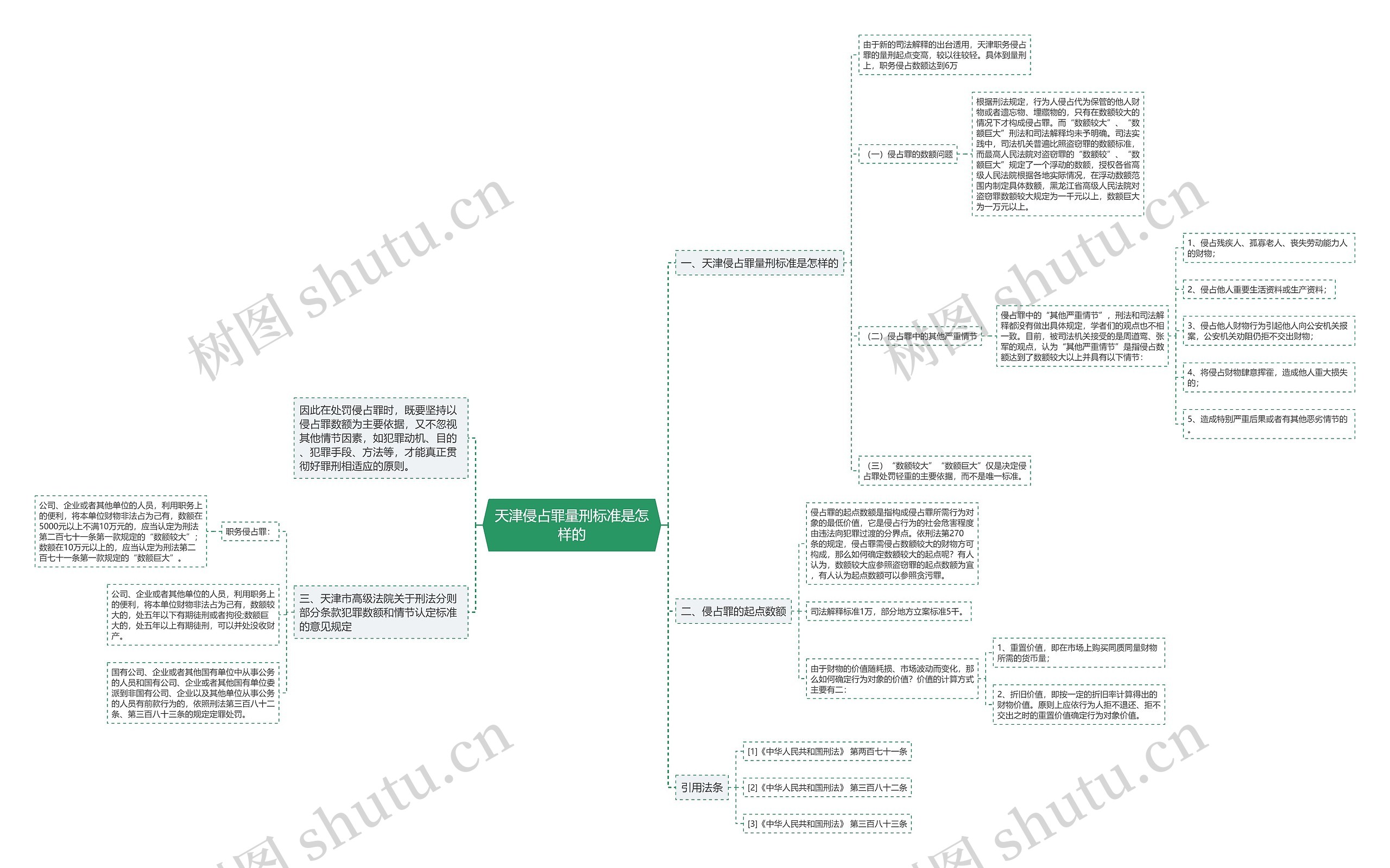 天津侵占罪量刑标准是怎样的 天津侵占罪量刑标准是怎样的