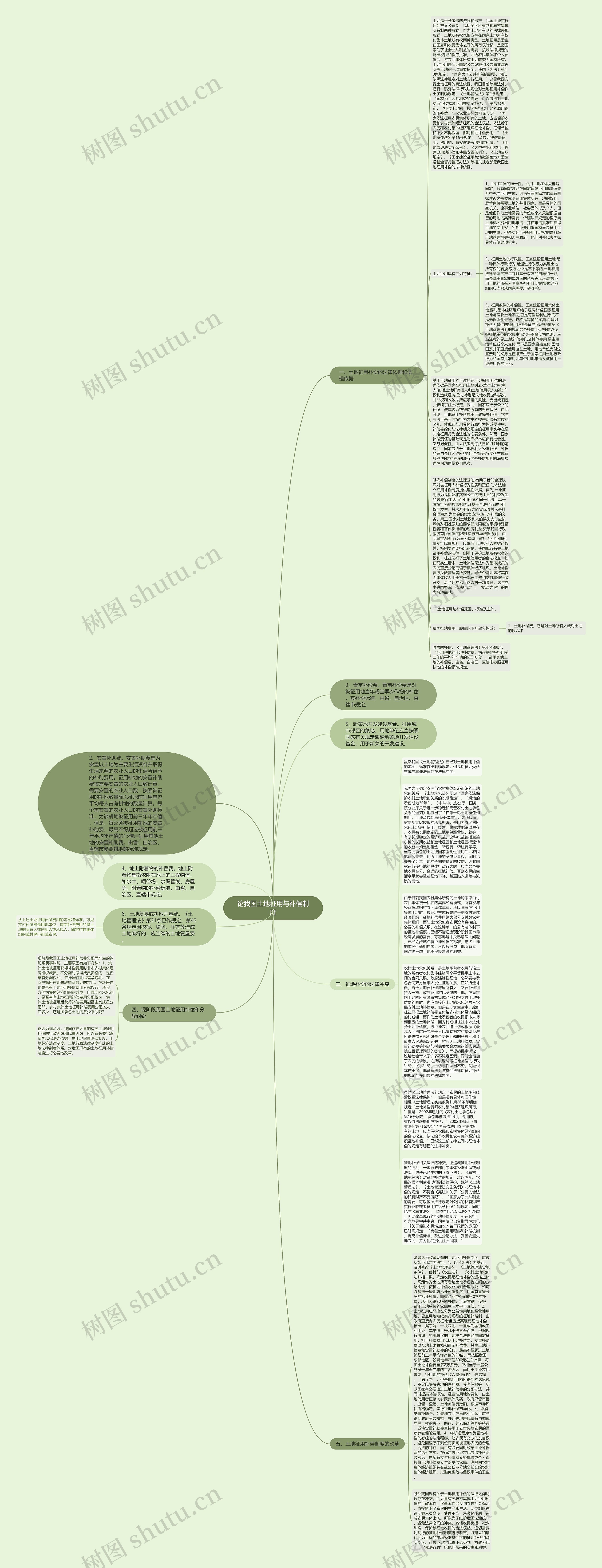 论我国土地征用与补偿制度思维导图
