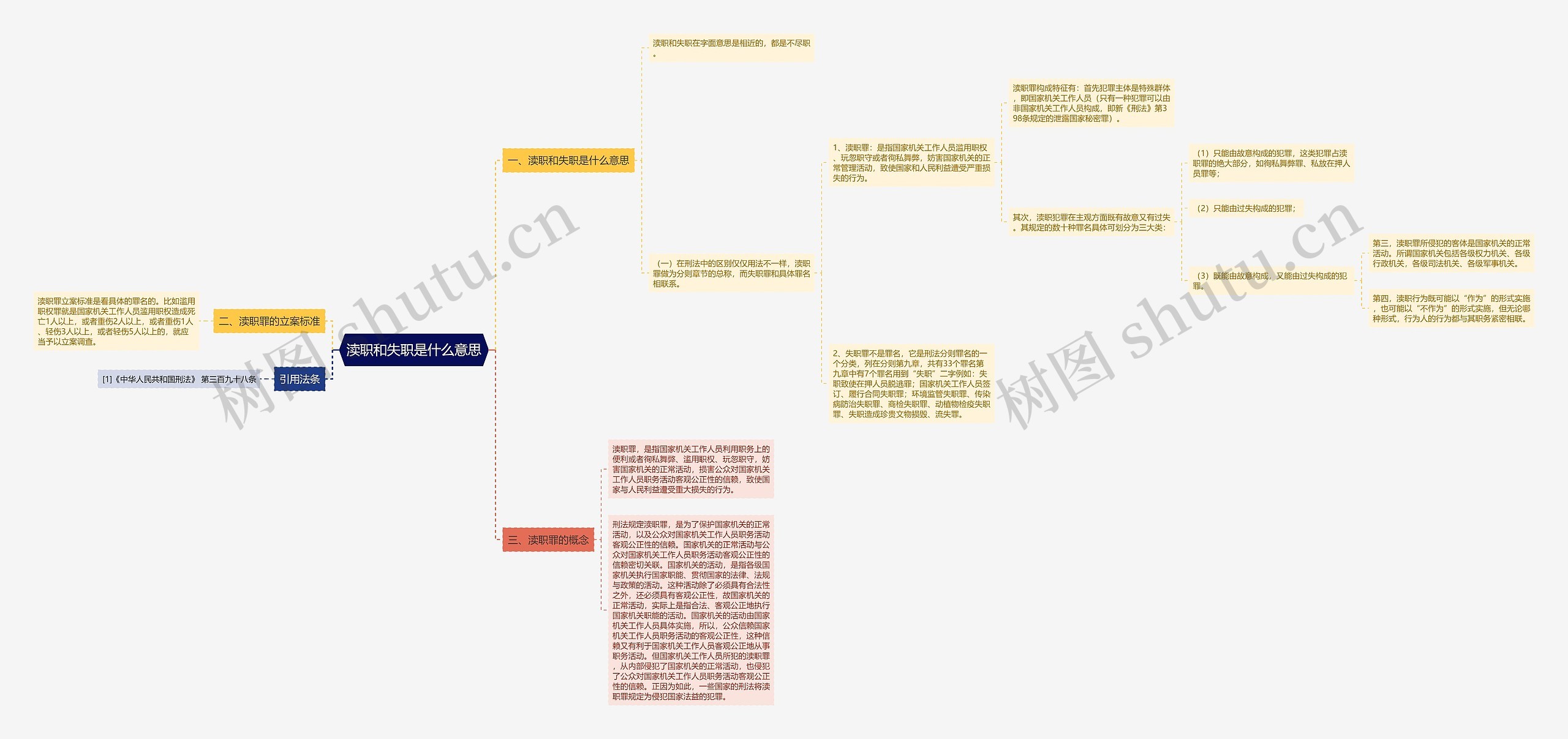 渎职和失职是什么意思思维导图