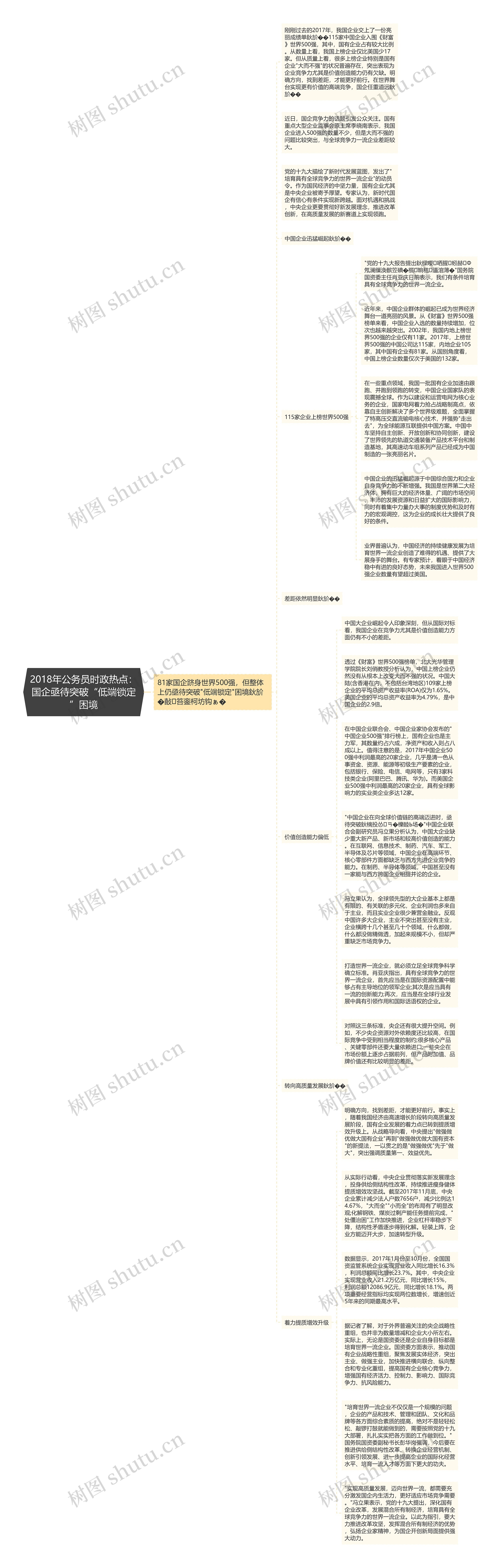 2018年公务员时政热点：国企亟待突破“低端锁定”困境思维导图