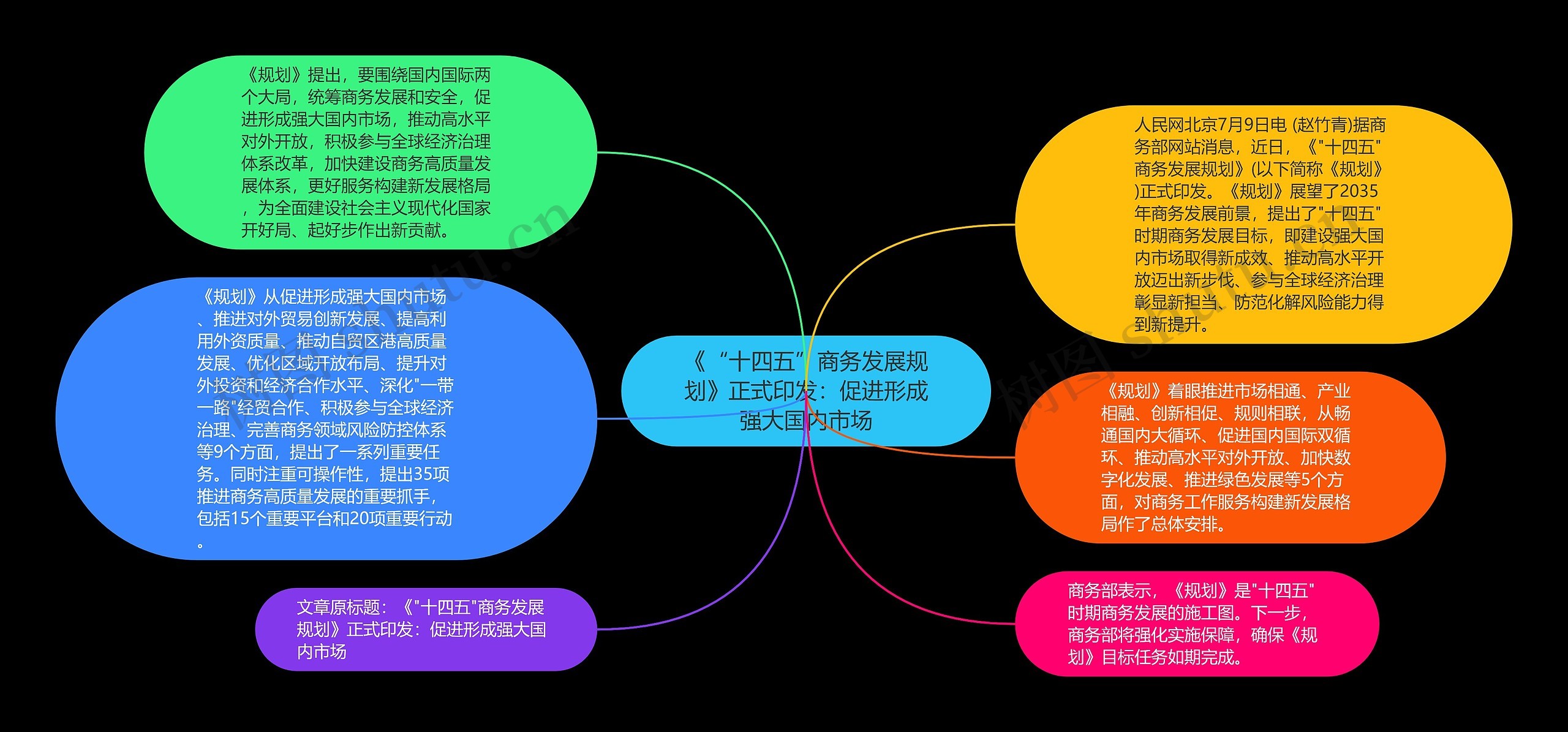 《“十四五”商务发展规划》正式印发：促进形成强大国内市场