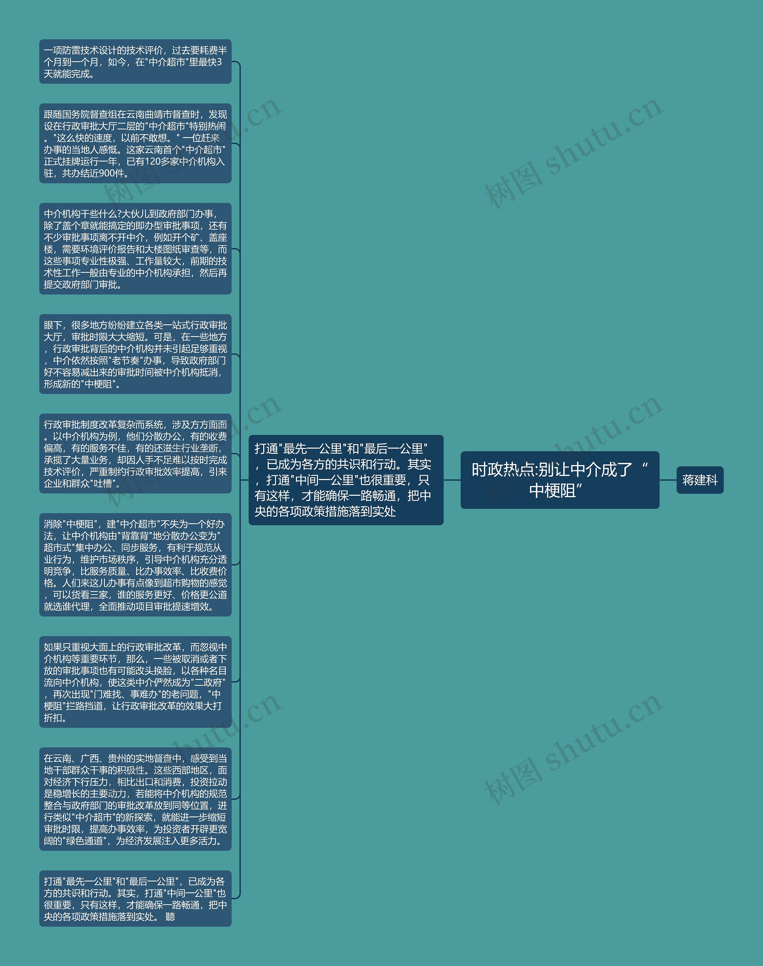 时政热点:别让中介成了“中梗阻”思维导图