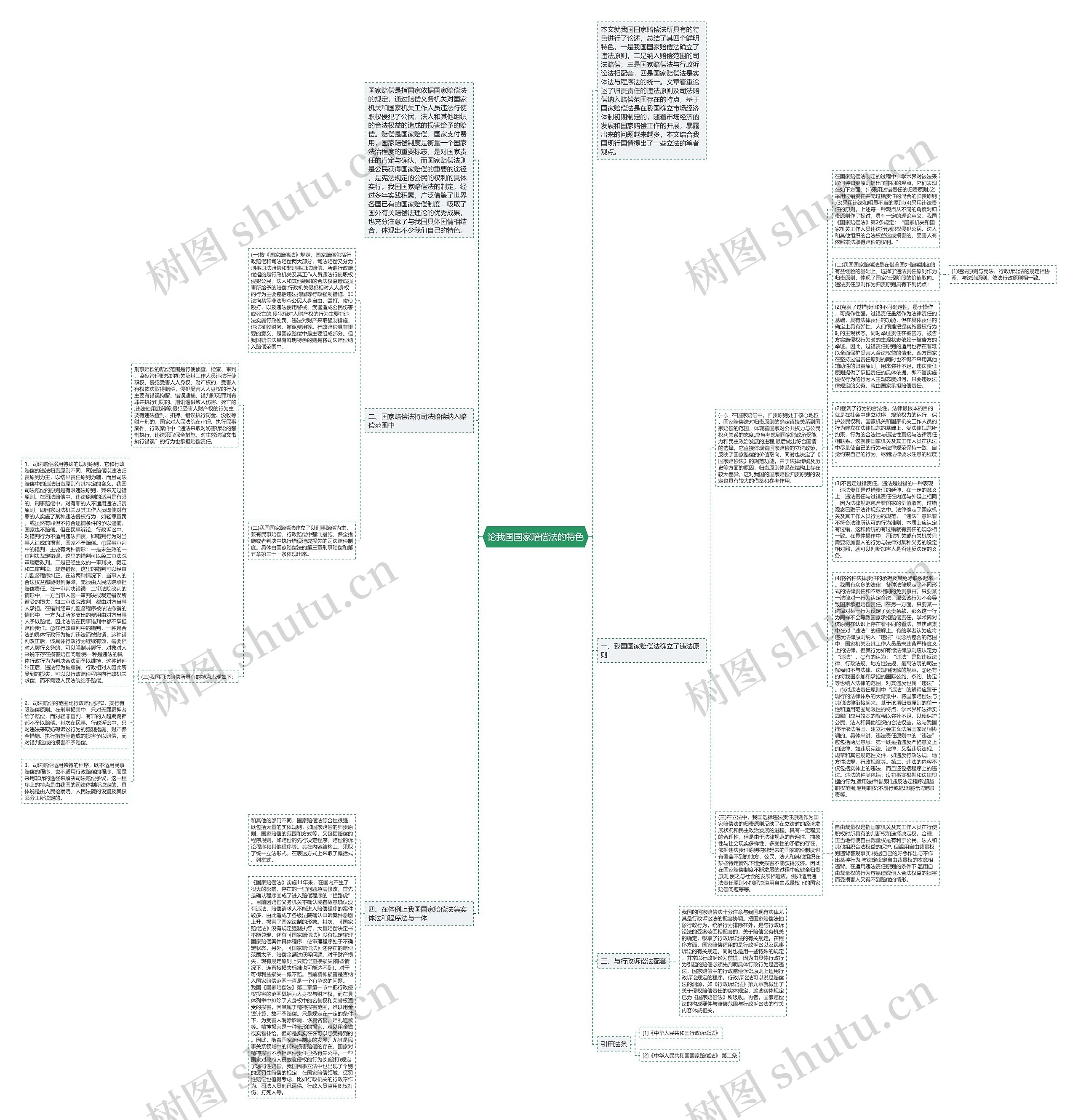 论我国国家赔偿法的特色思维导图