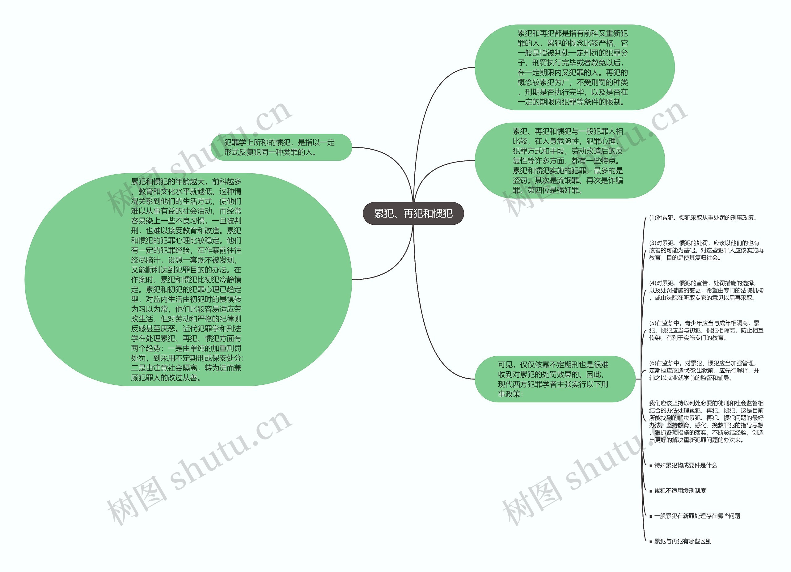 累犯、再犯和惯犯思维导图高清图 累犯、再犯和惯犯思维导图