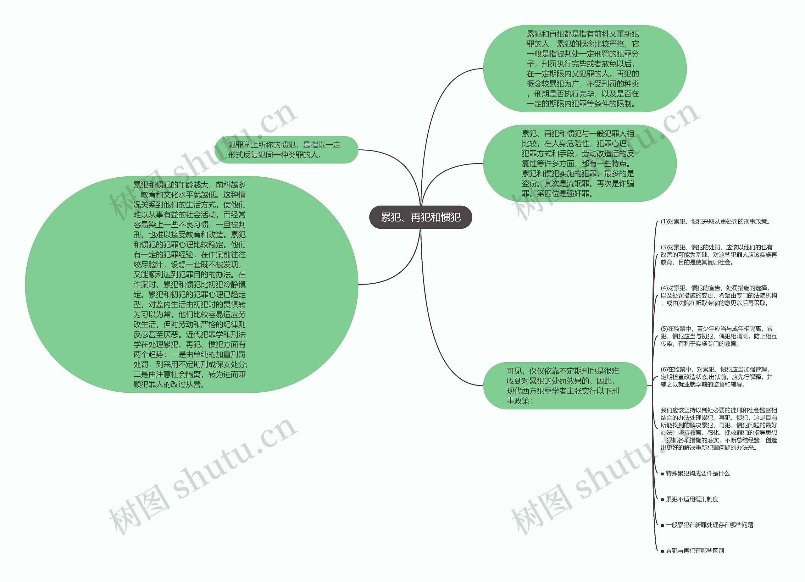 累犯、再犯和惯犯思维导图