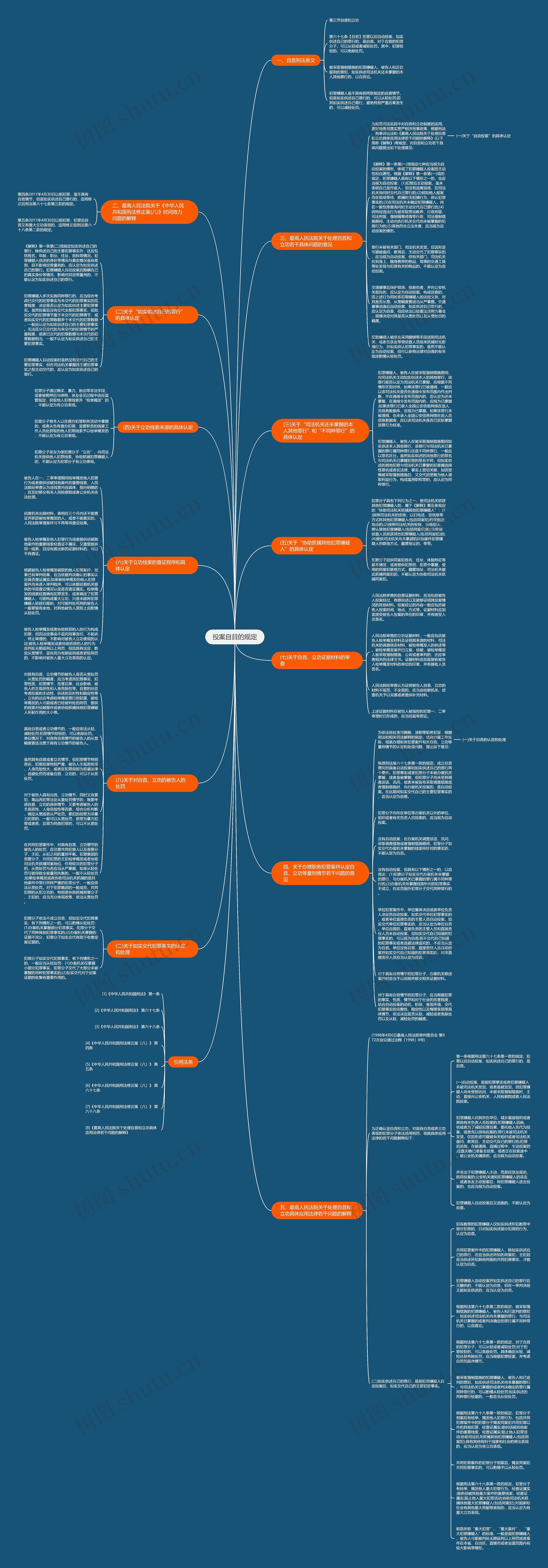 投案自首的规定思维导图