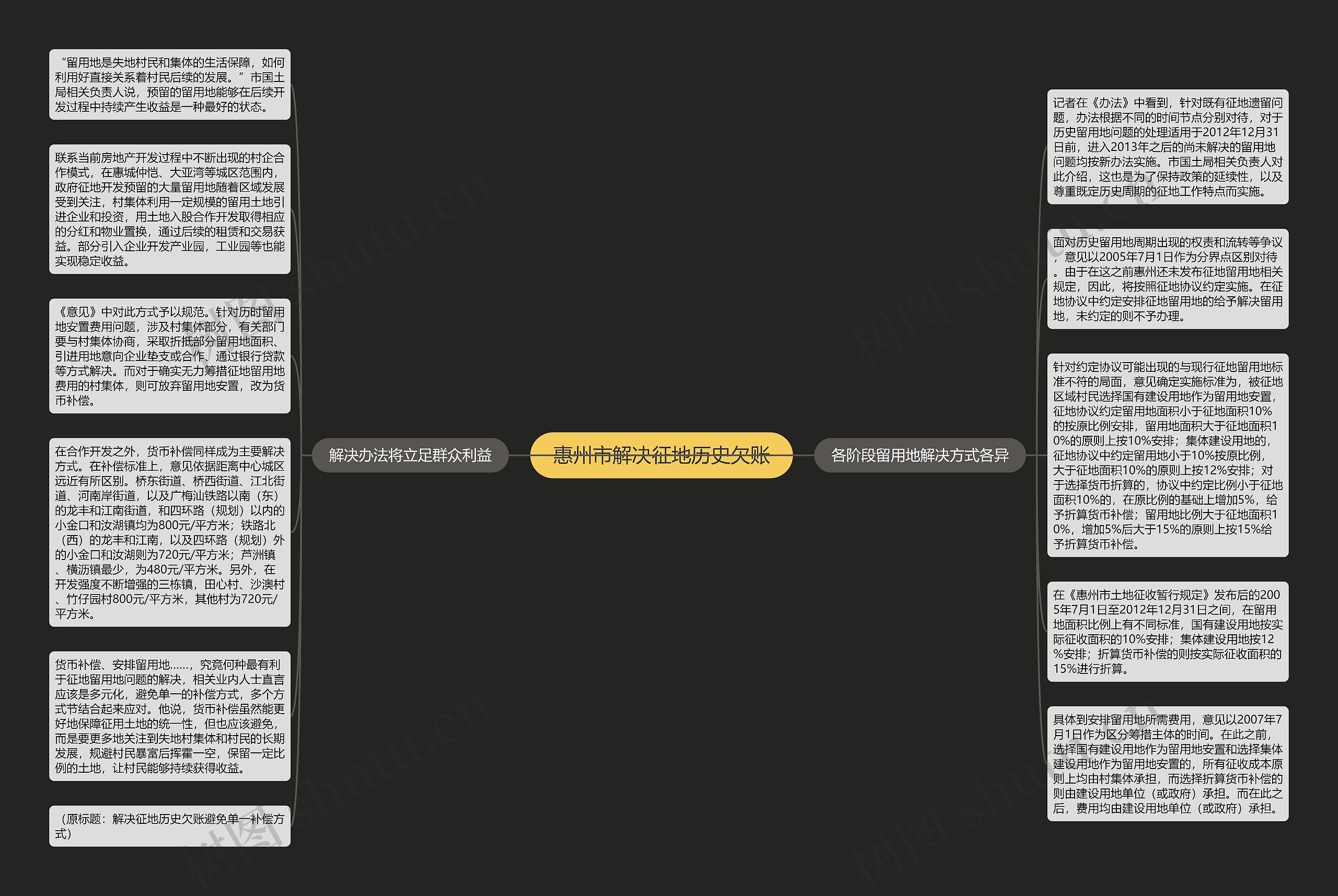 惠州市解决征地历史欠账思维导图