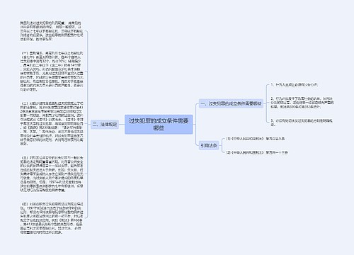 过失犯罪的成立条件需要哪些