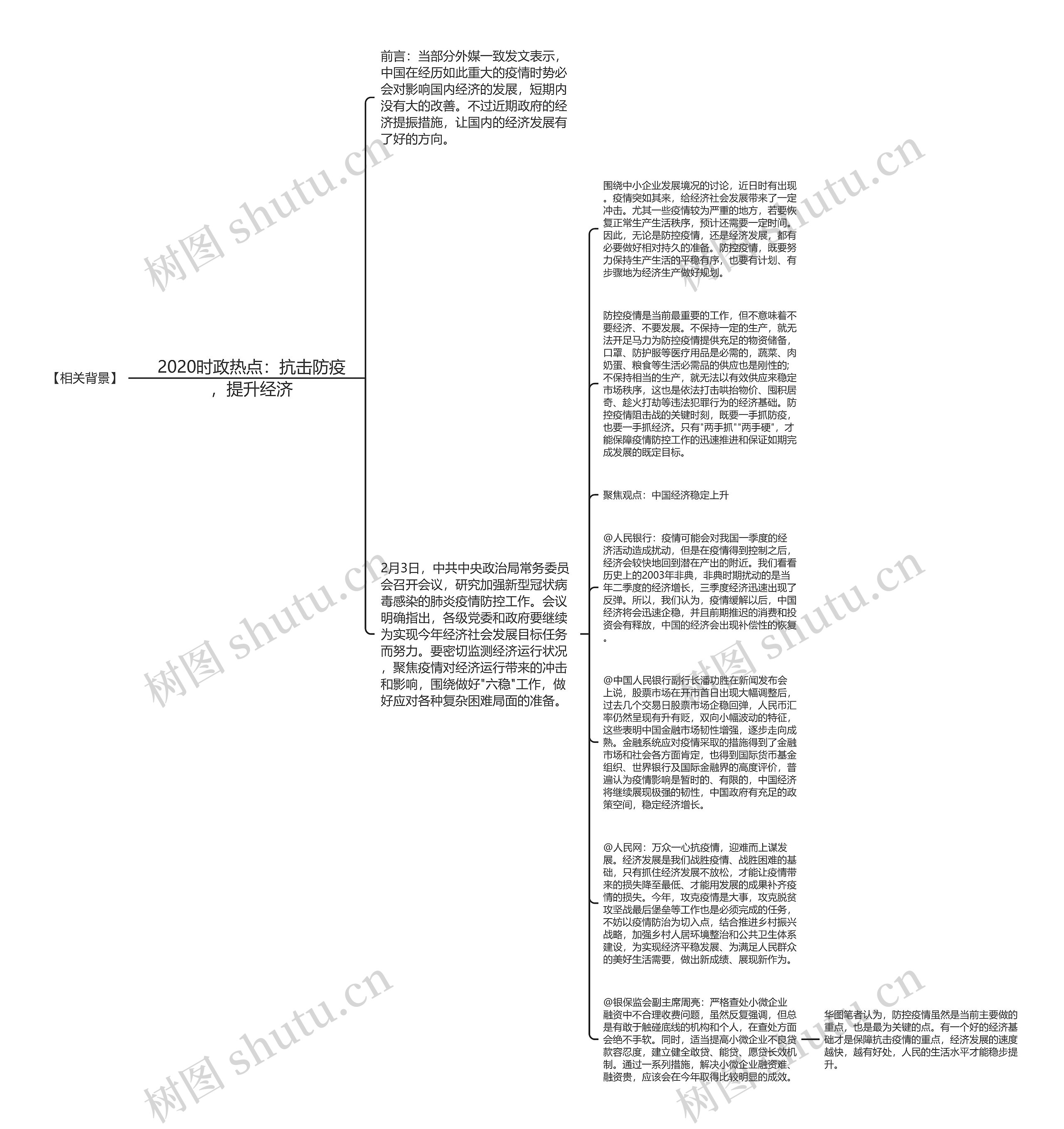 2020时政热点：抗击防疫，提升经济思维导图