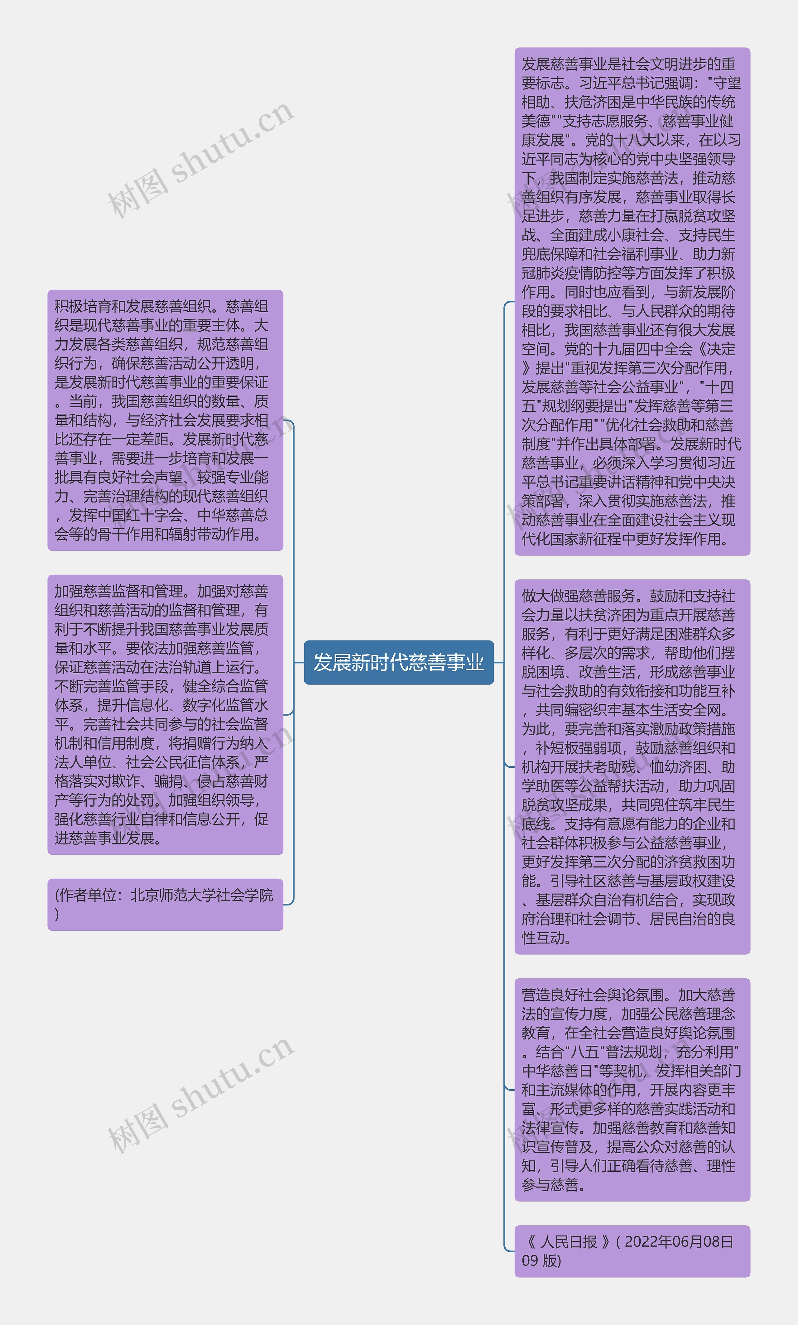 发展新时代慈善事业思维导图