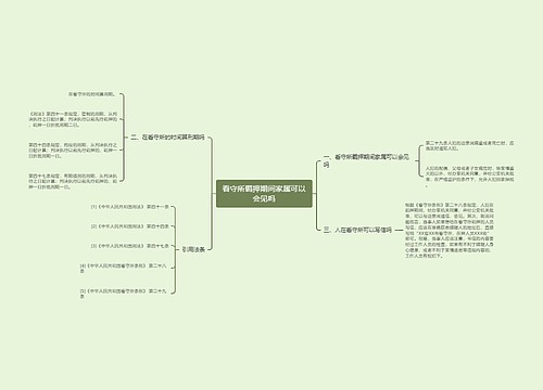 看守所羁押期间家属可以会见吗