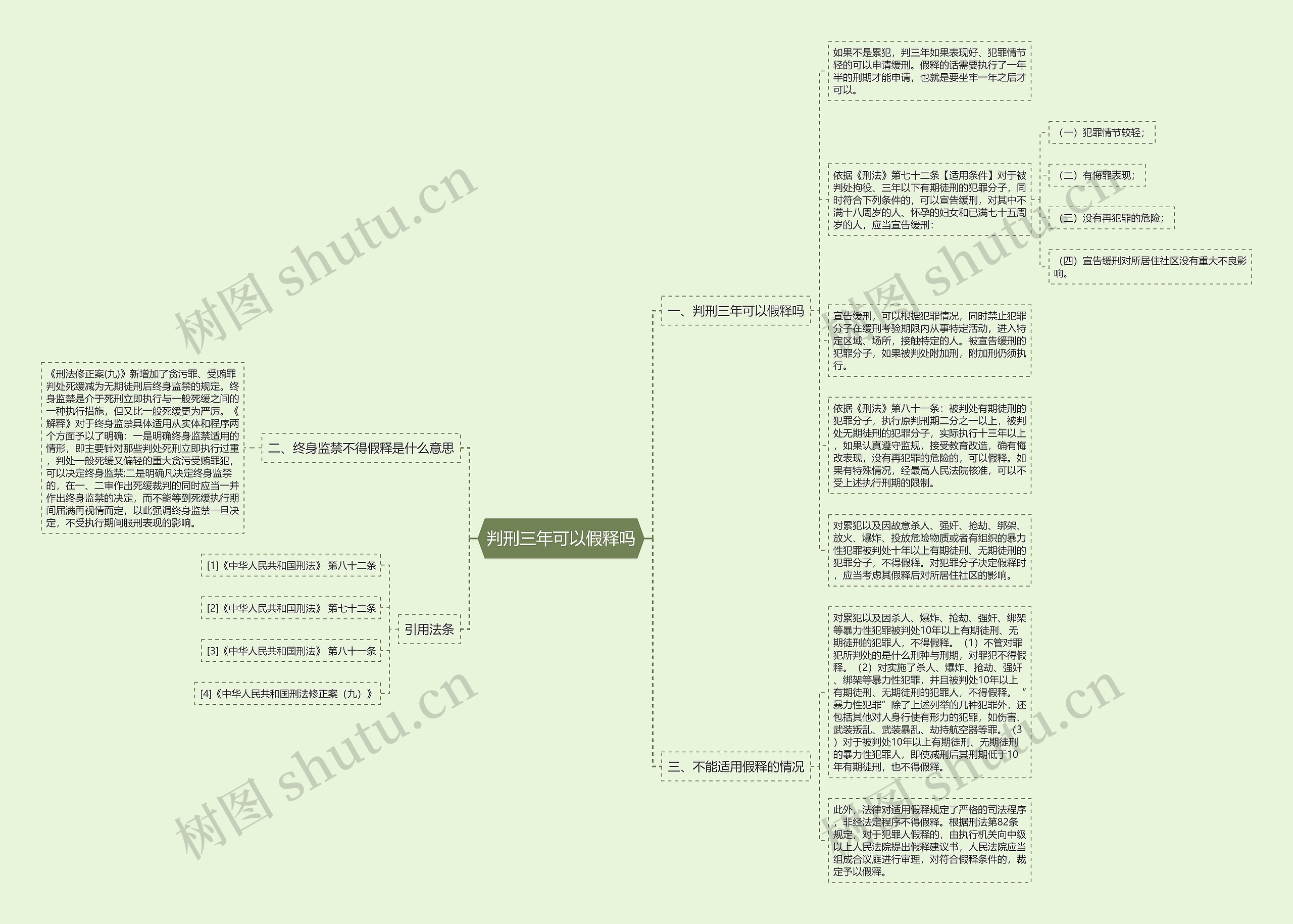 判刑三年可以假释吗思维导图