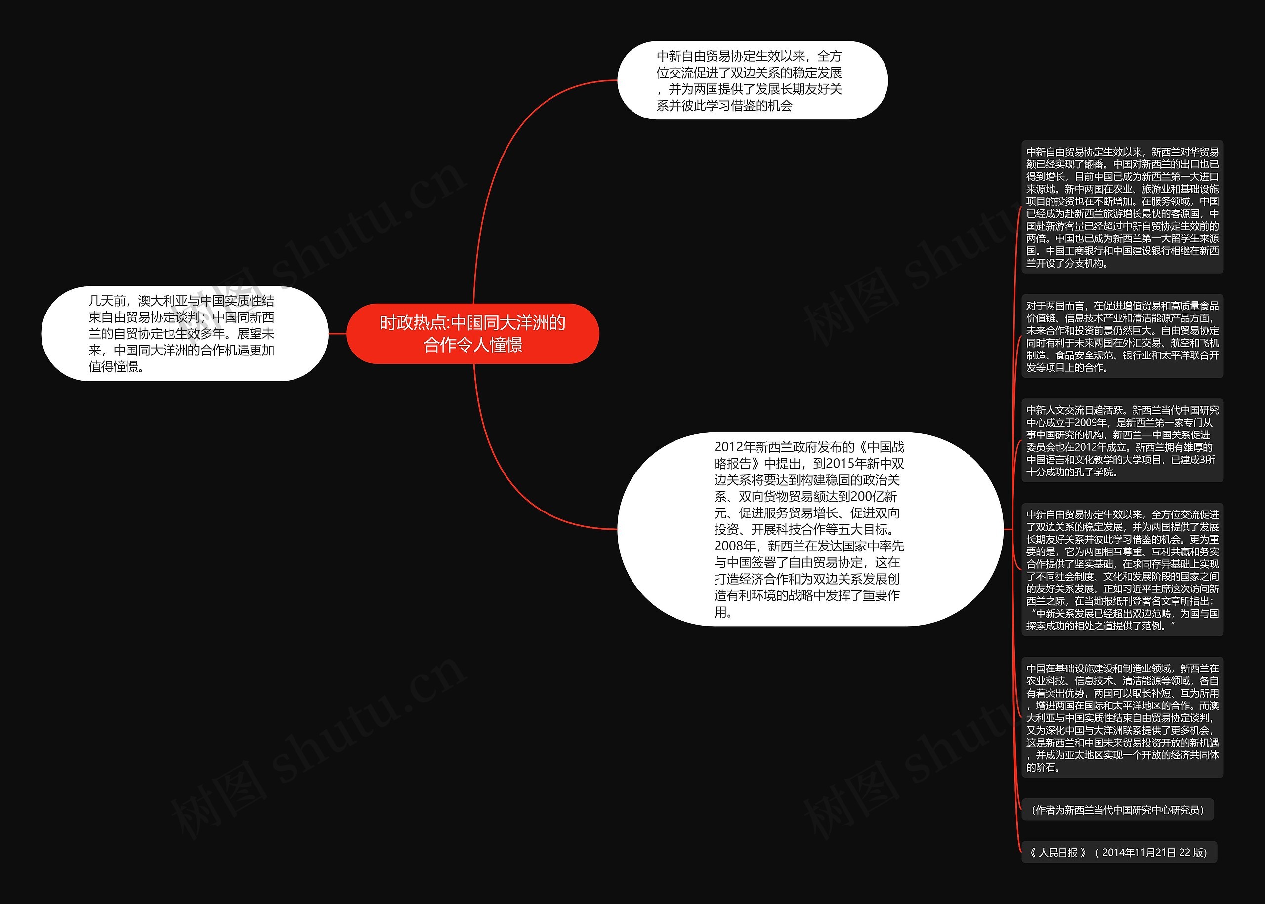 时政热点:中国同大洋洲的合作令人憧憬