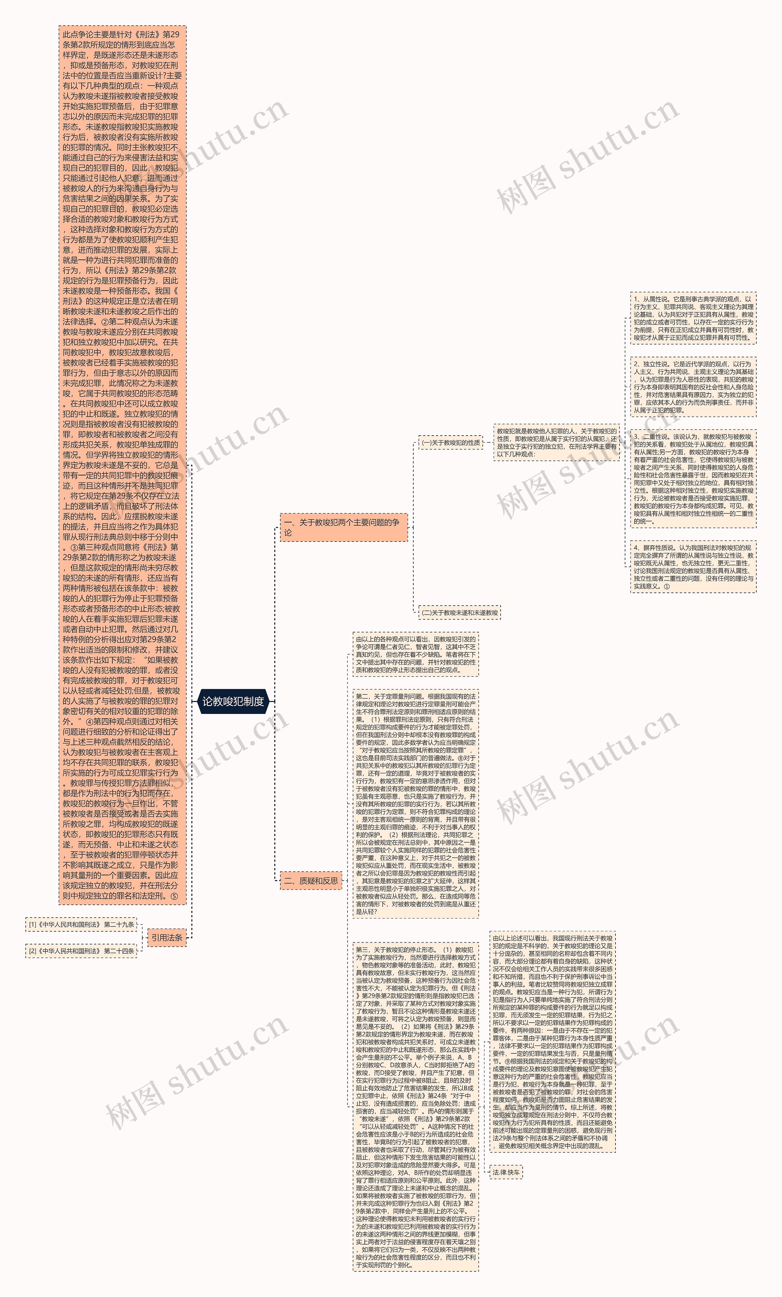 论教唆犯制度 论教唆犯制度
