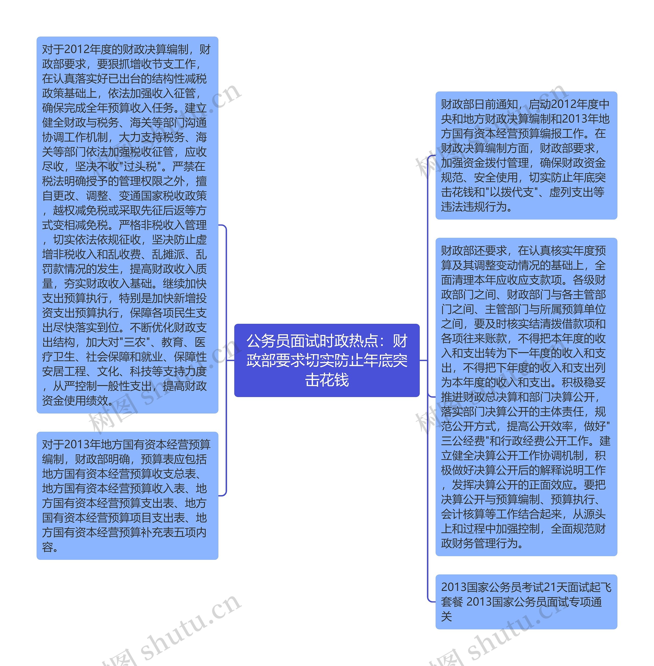 公务员面试时政热点：财政部要求切实防止年底突击花钱