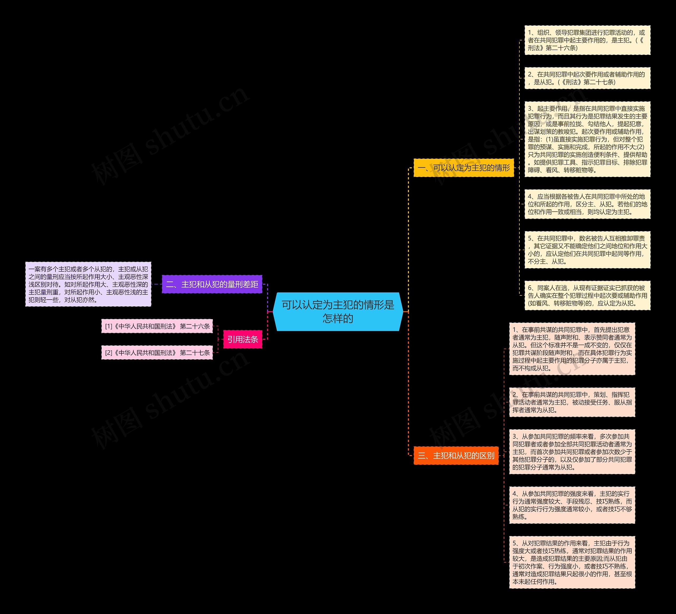 可以认定为主犯的情形是怎样的思维导图