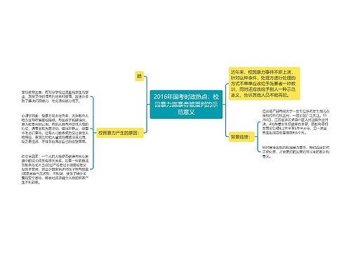 2016年国考时政热点：校园暴力施暴者被重判的示范意义