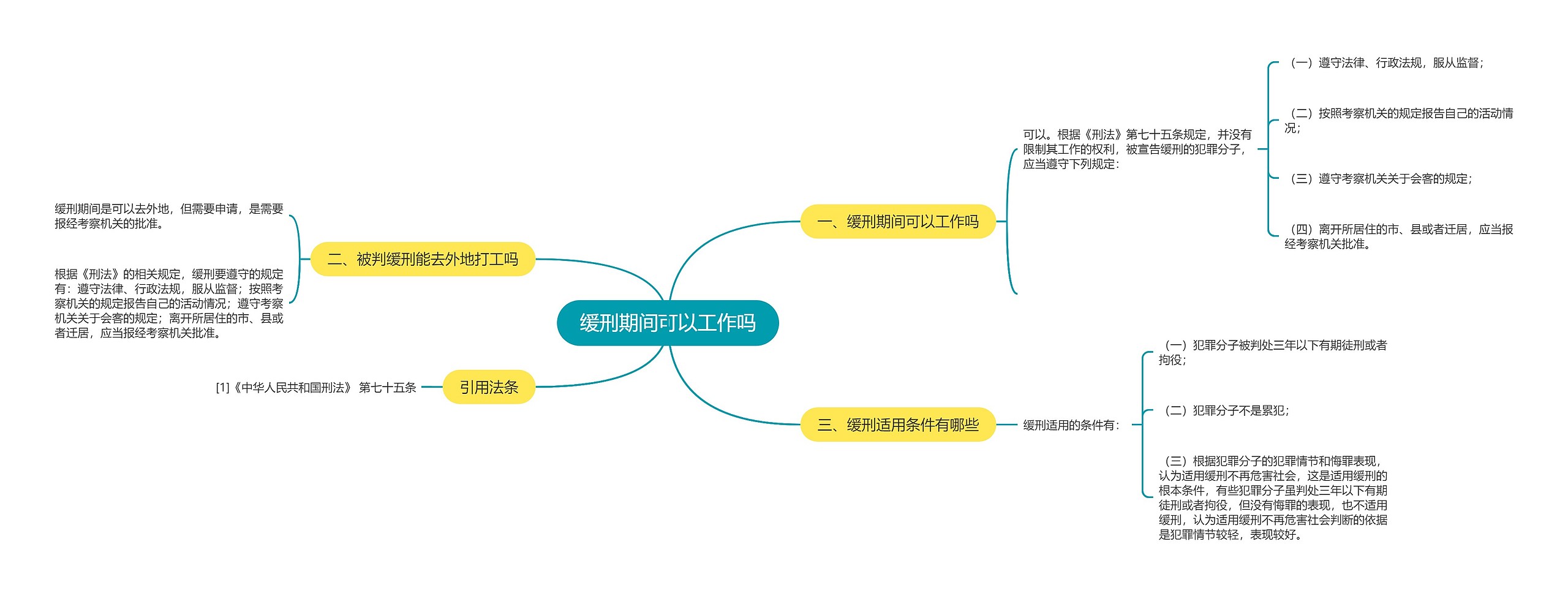 缓刑期间可以工作吗思维导图