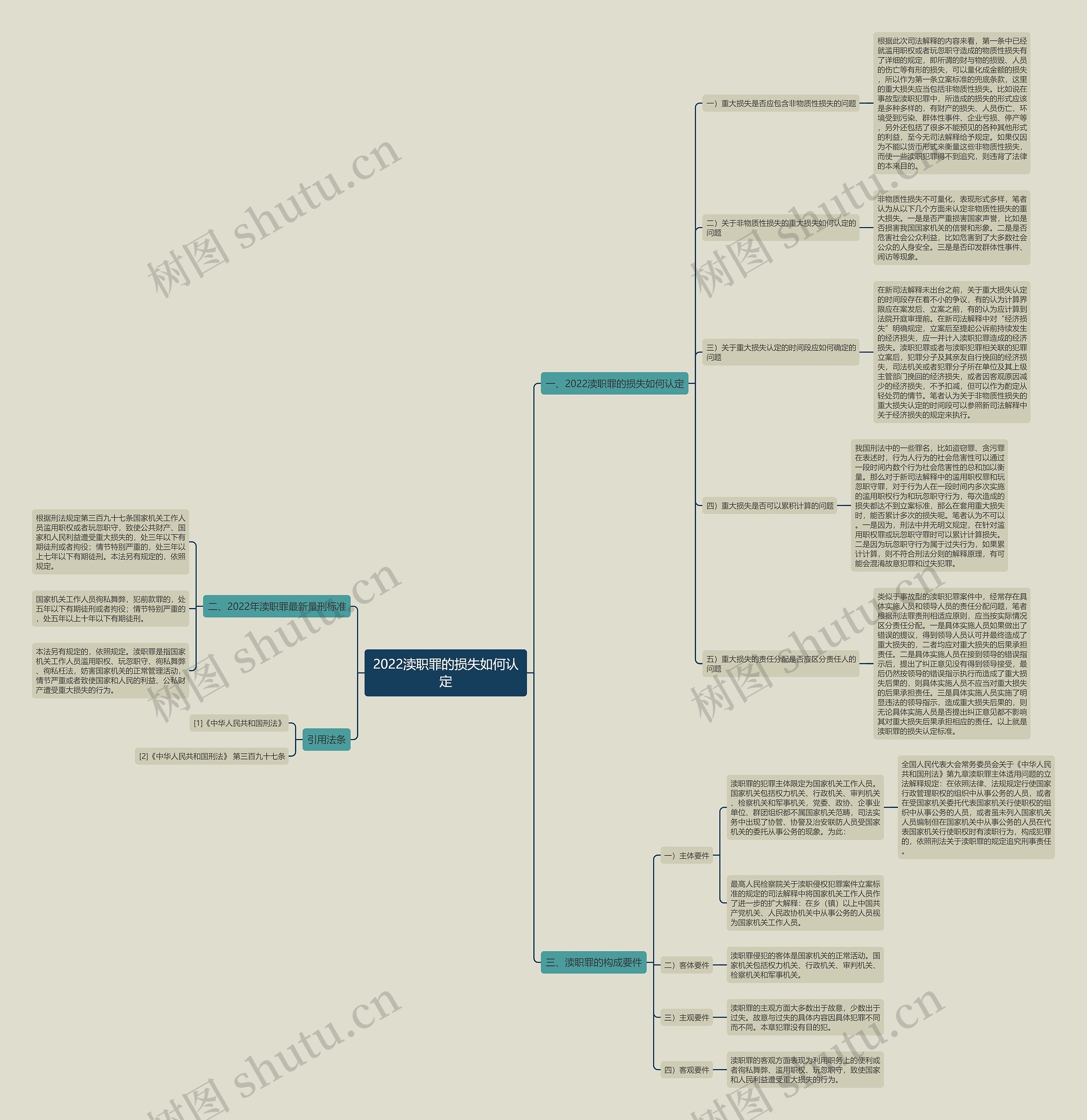 2022渎职罪的损失如何认定 2022渎职罪的损失如何认定