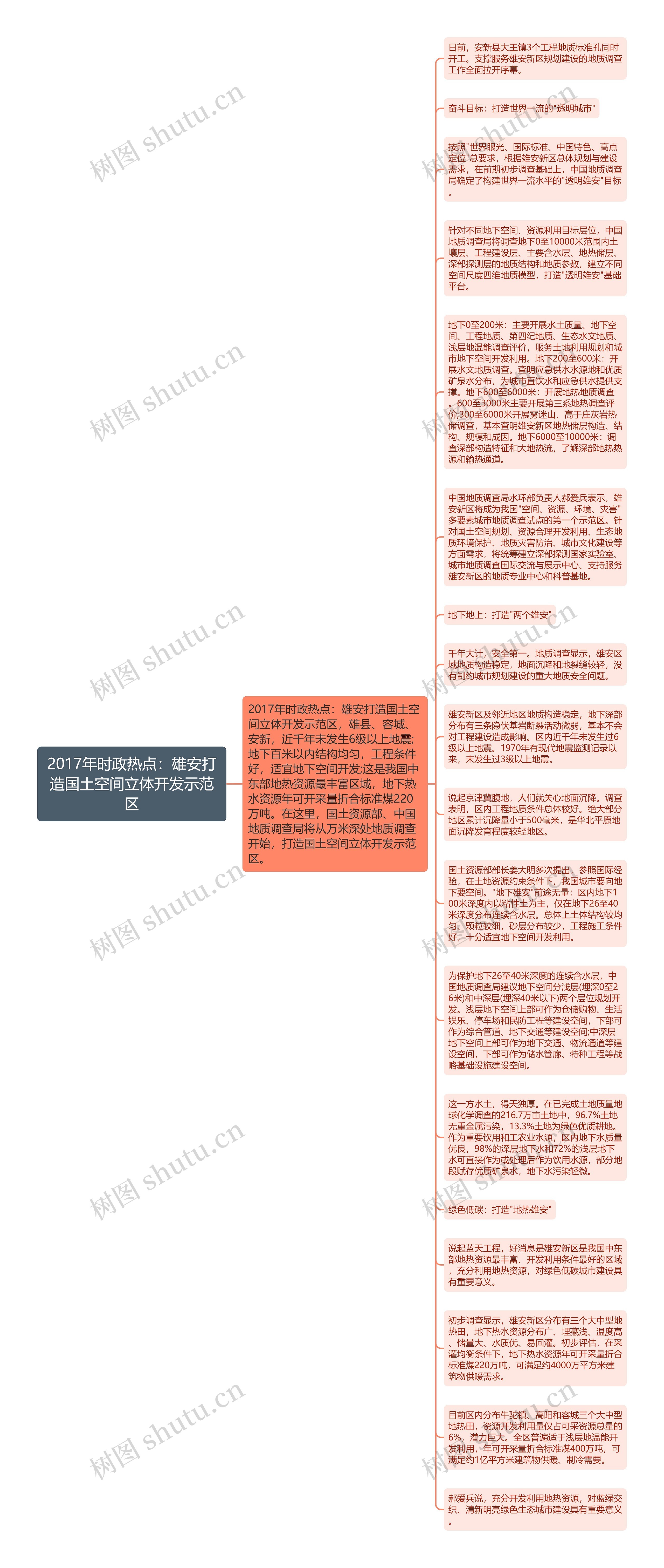 2017年时政热点：雄安打造国土空间立体开发示范区