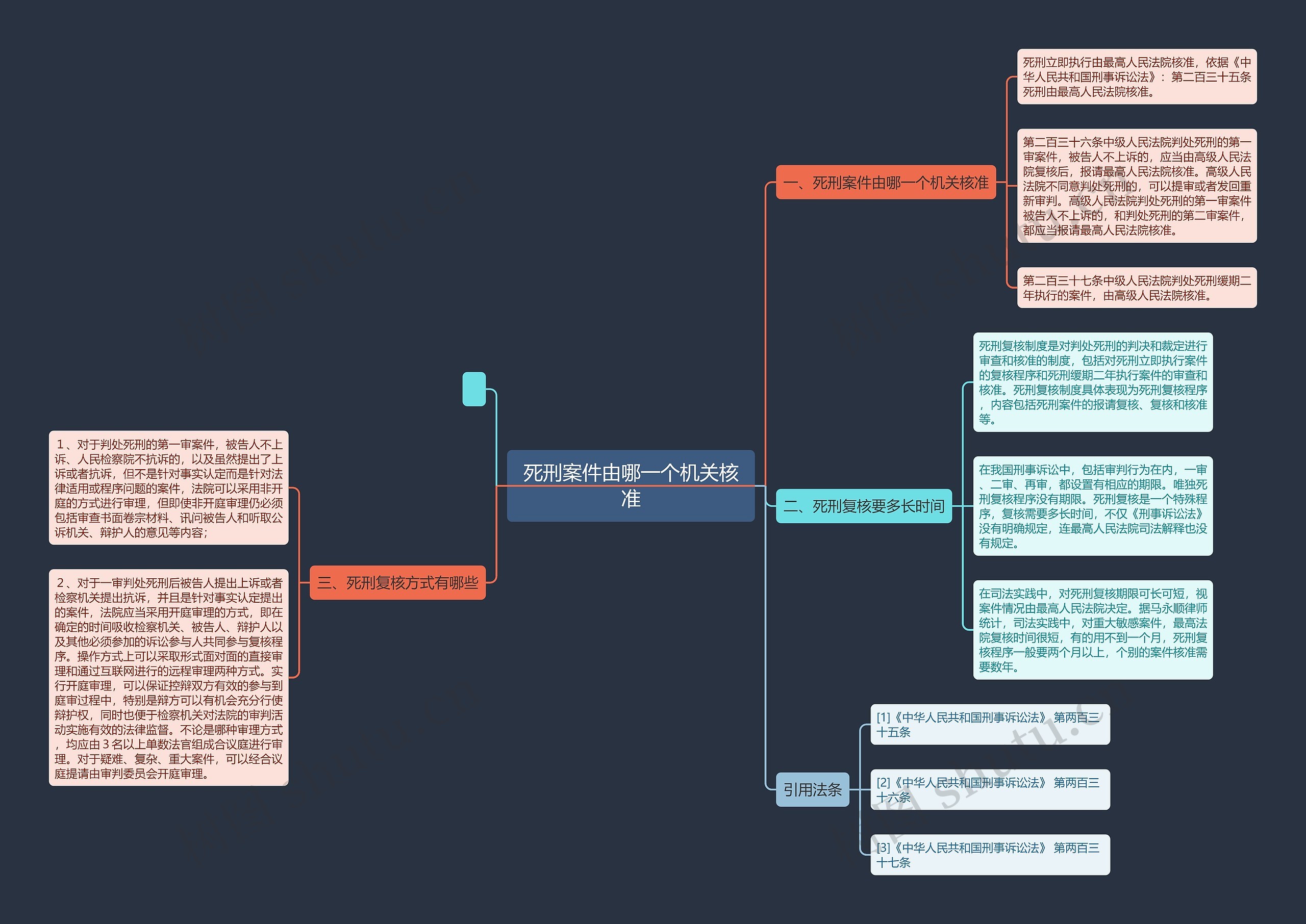 死刑案件由哪一个机关核准思维导图