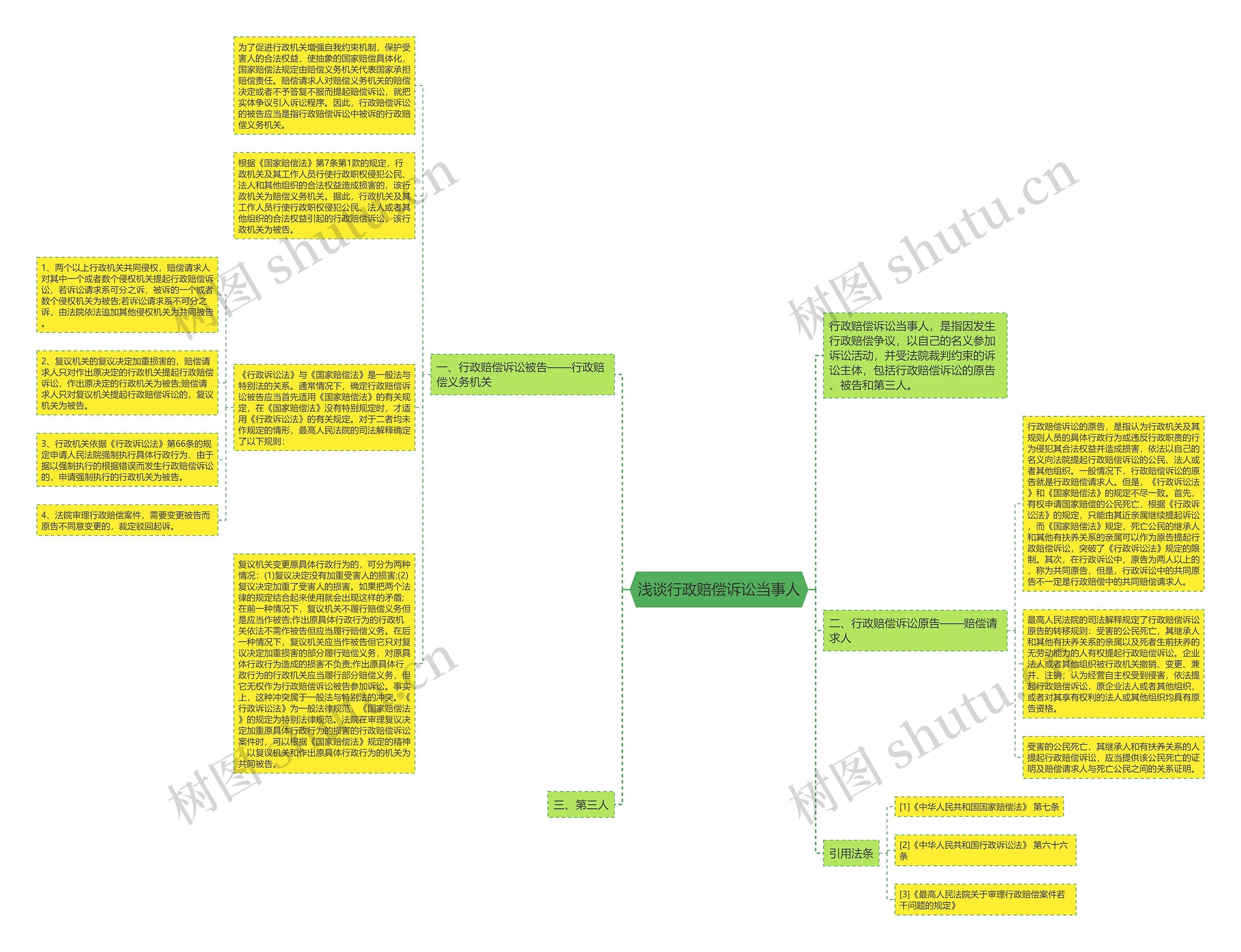 浅谈行政赔偿诉讼当事人思维导图