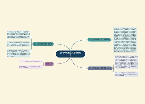 公司跨省搬迁员工补偿标准