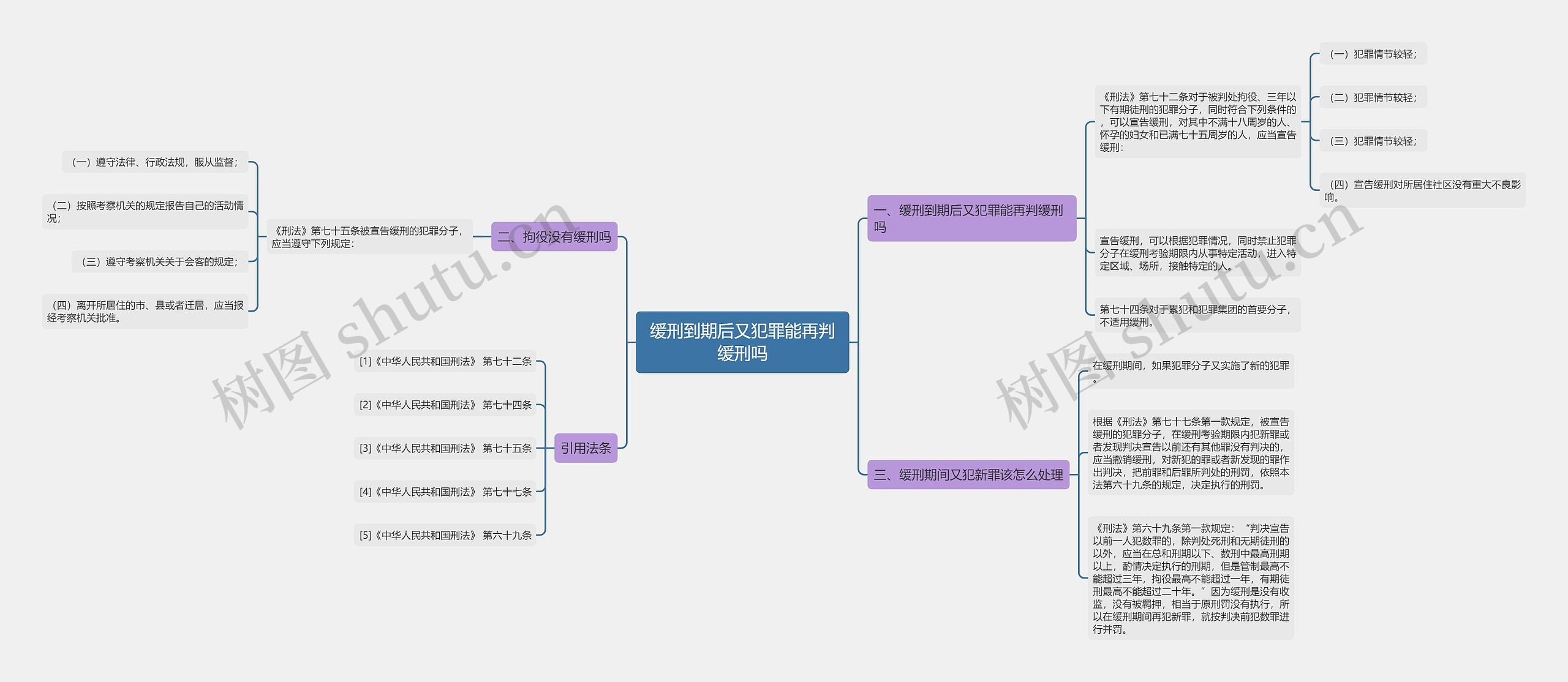 缓刑到期后又犯罪能再判缓刑吗