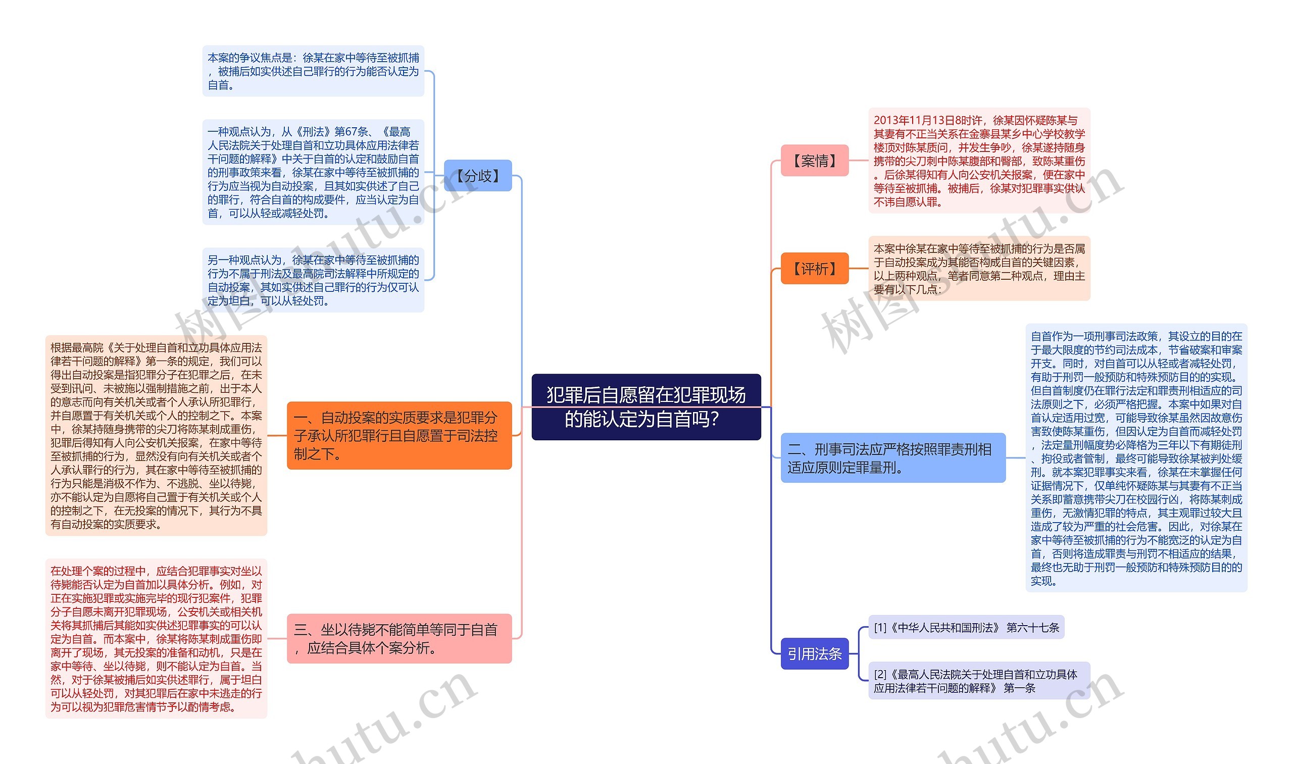 犯罪后自愿留在犯罪现场的能认定为自首吗？