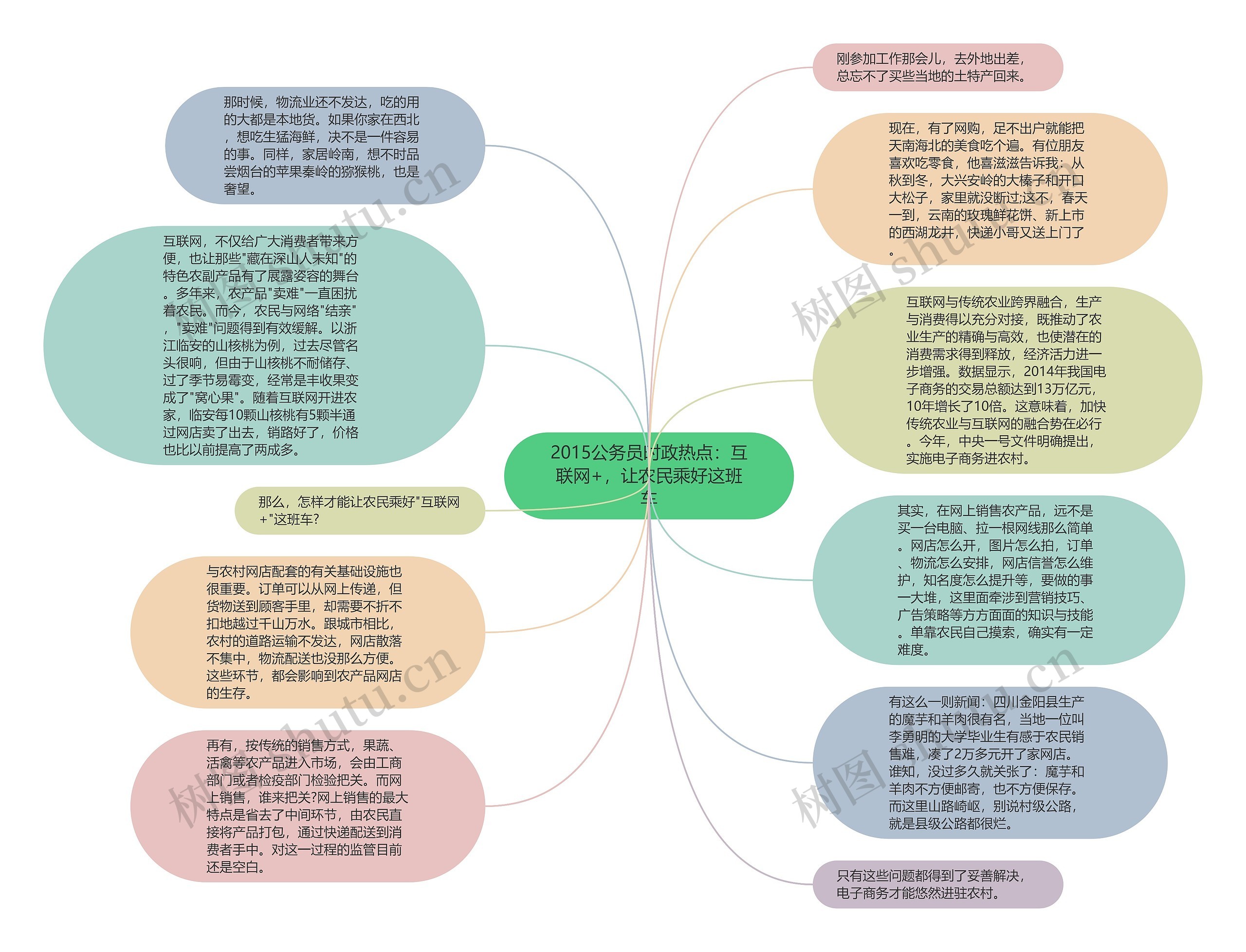 2015公务员时政热点：互联网+，让农民乘好这班车