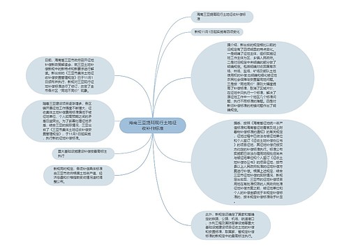 海南三亚提高现行土地征收补偿标准