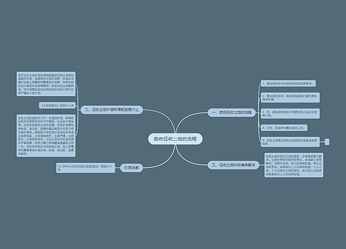 政府征收土地的流程