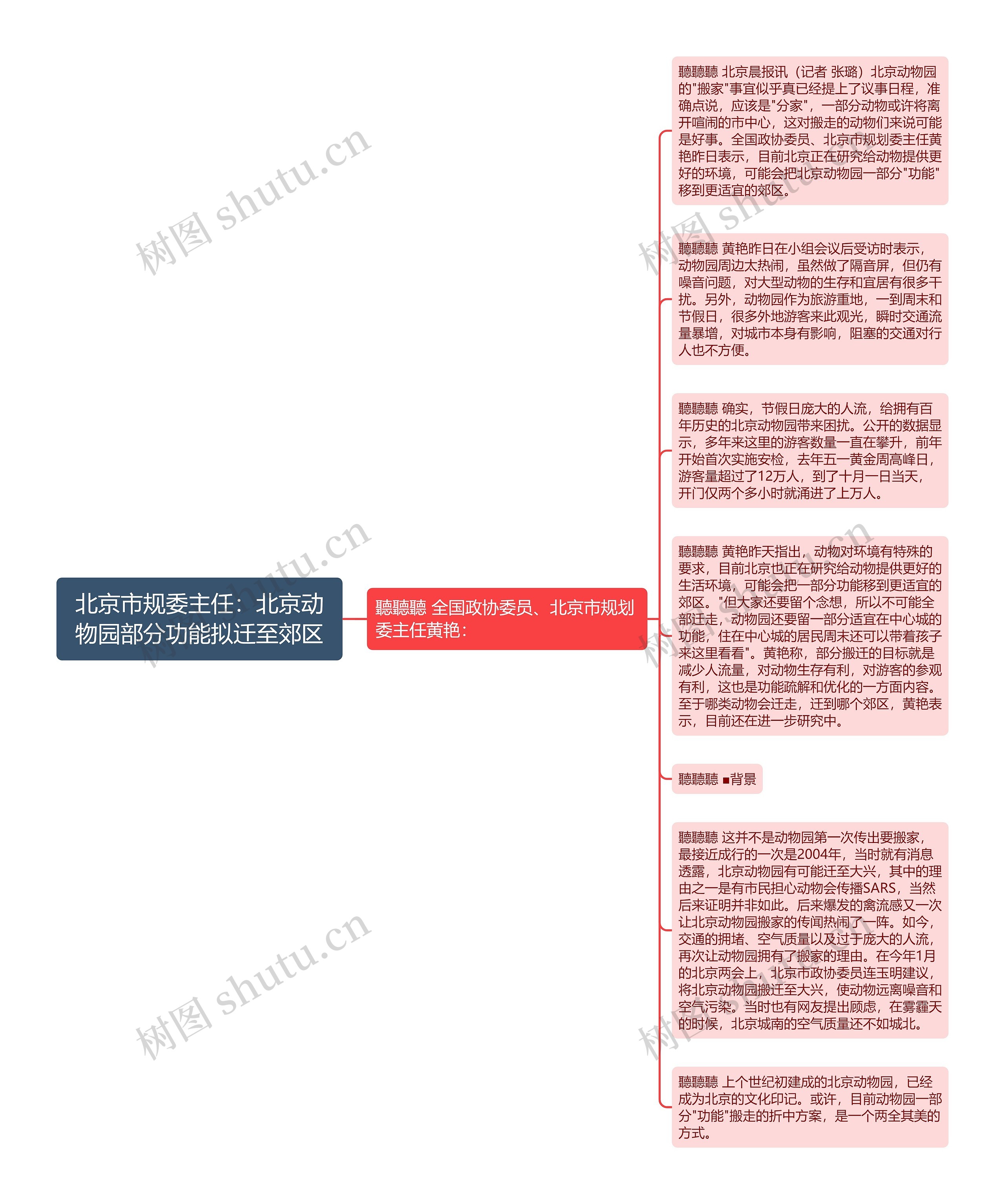 北京市规委主任：北京动物园部分功能拟迁至郊区