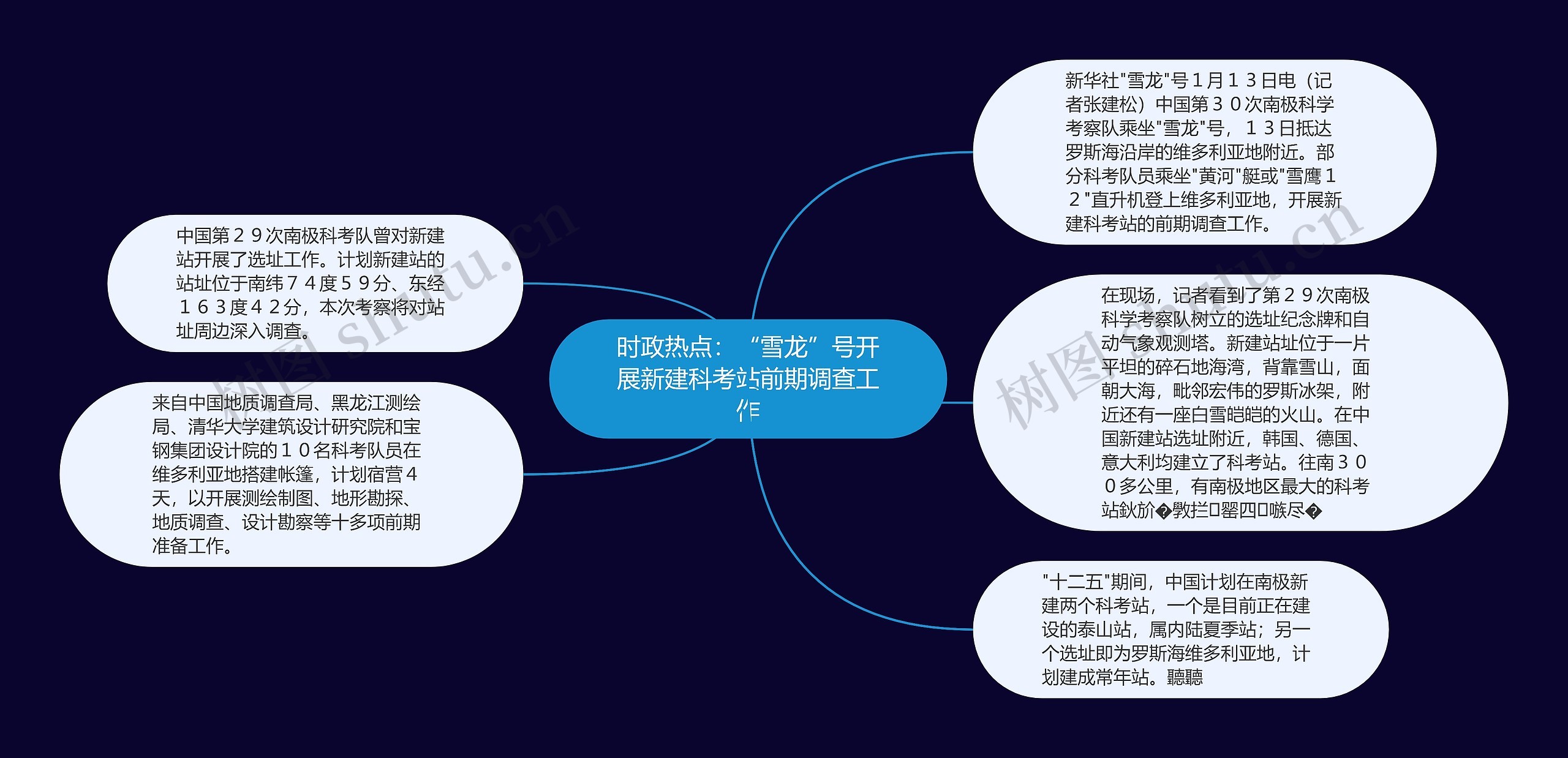 时政热点：“雪龙”号开展新建科考站前期调查工作