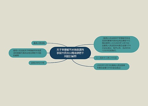 关于审理破坏林地资源刑事案件具体应用法律若干问题的解释