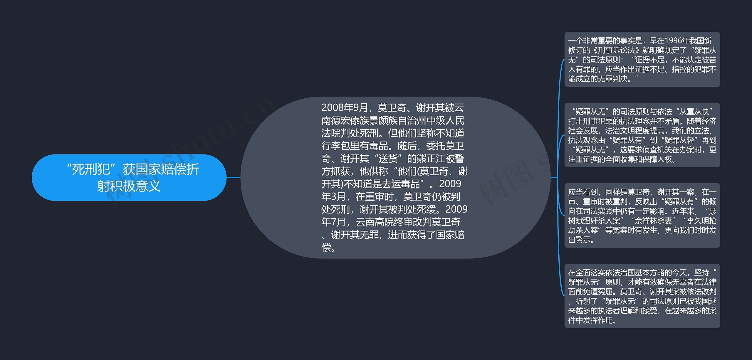 “死刑犯”获国家赔偿折射积极意义