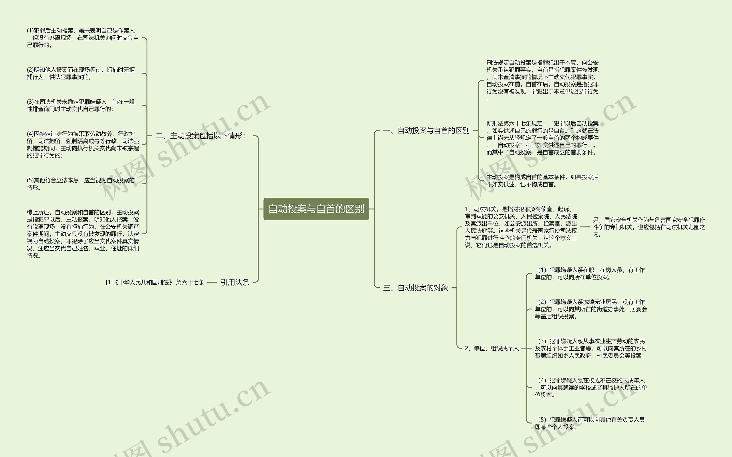自动投案与自首的区别思维导图
