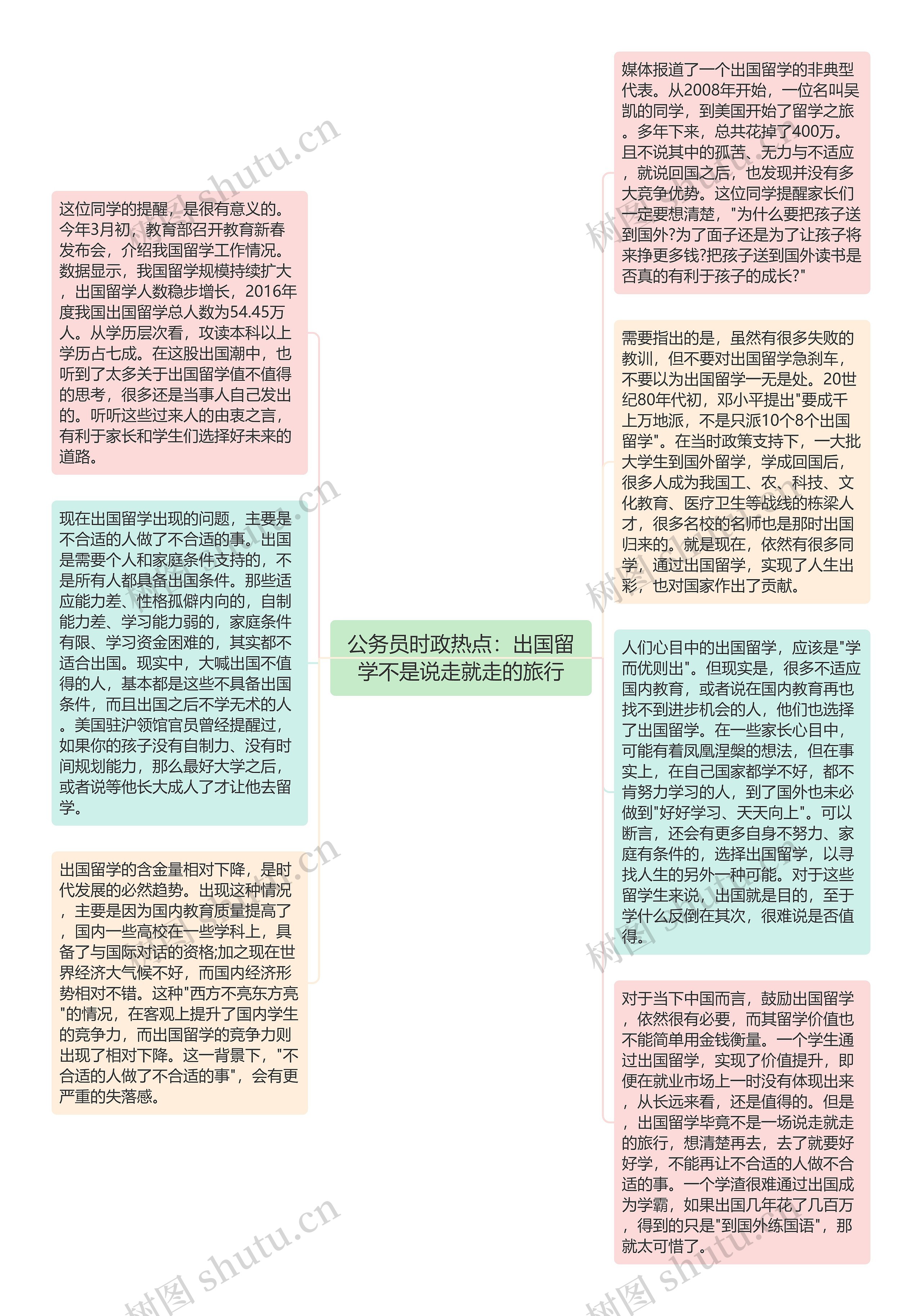 公务员时政热点：出国留学不是说走就走的旅行思维导图